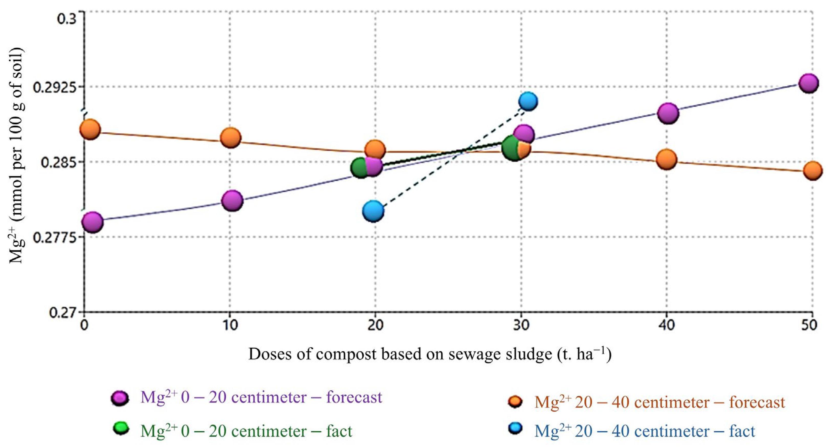 Agriculture 15 00727 g012