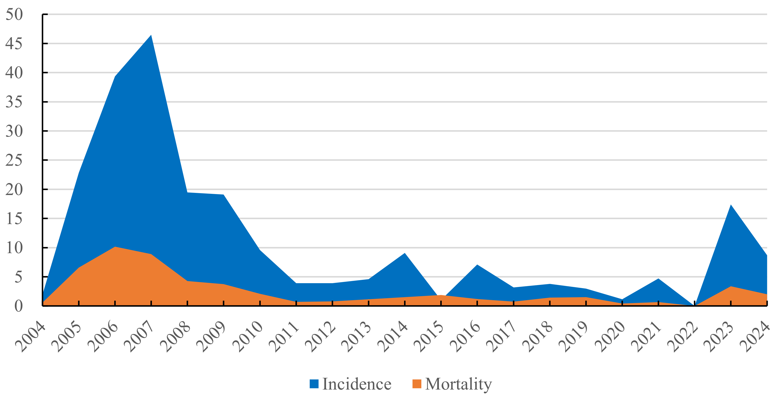 Agriculture 15 00730 g002