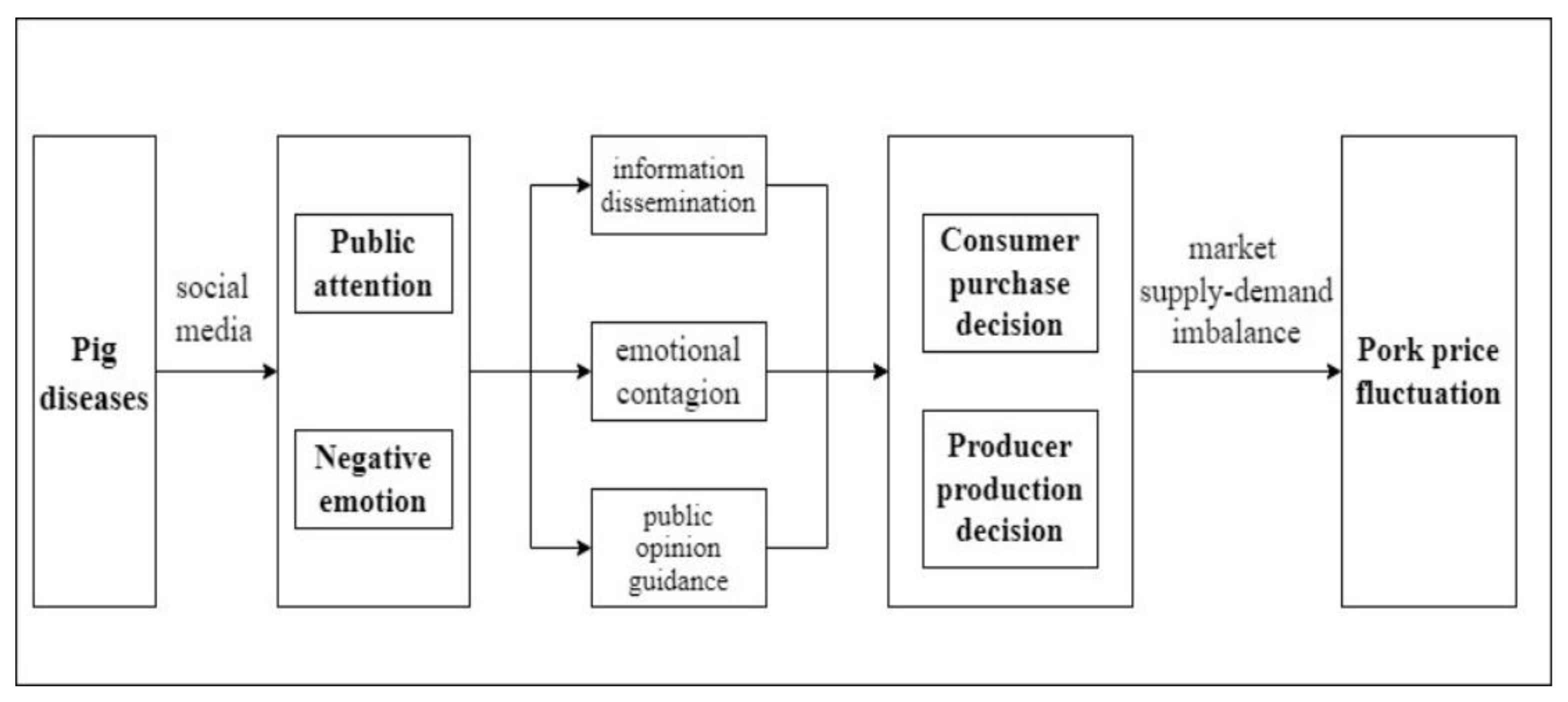 Agriculture 15 00730 g003