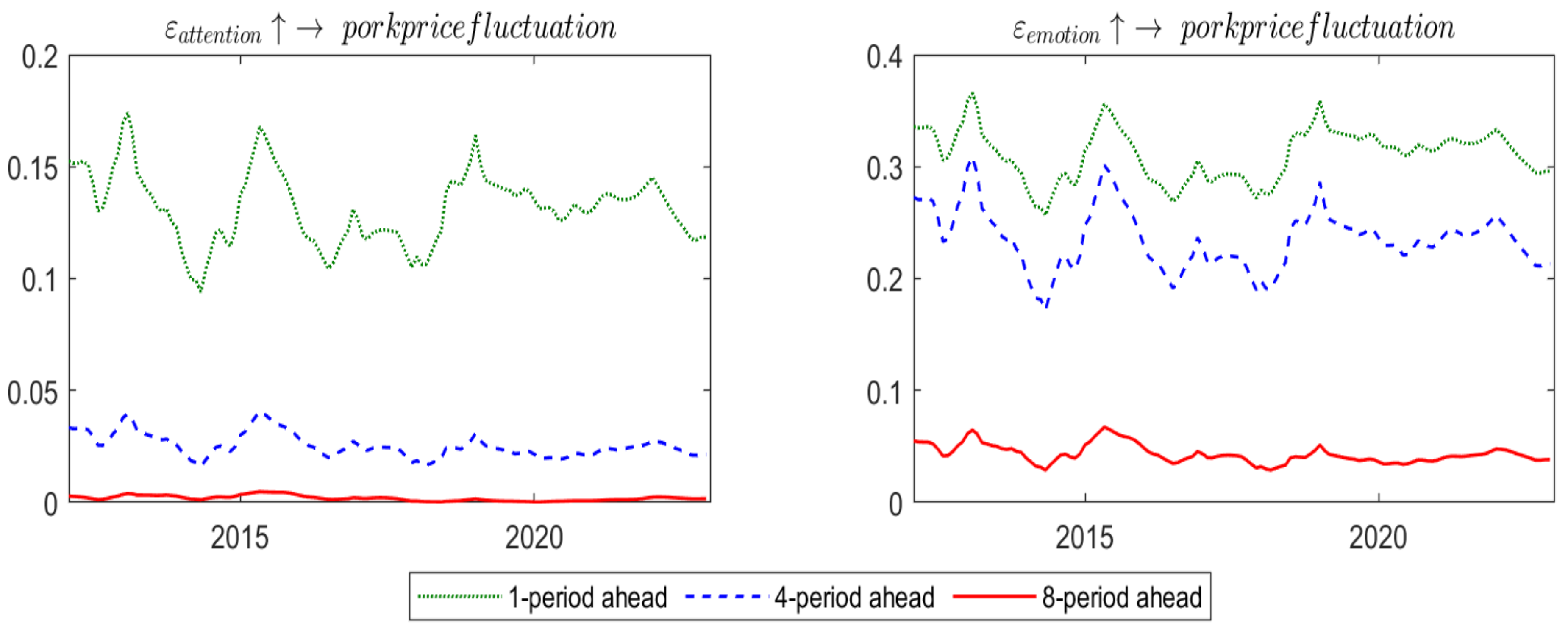 Agriculture 15 00730 g008