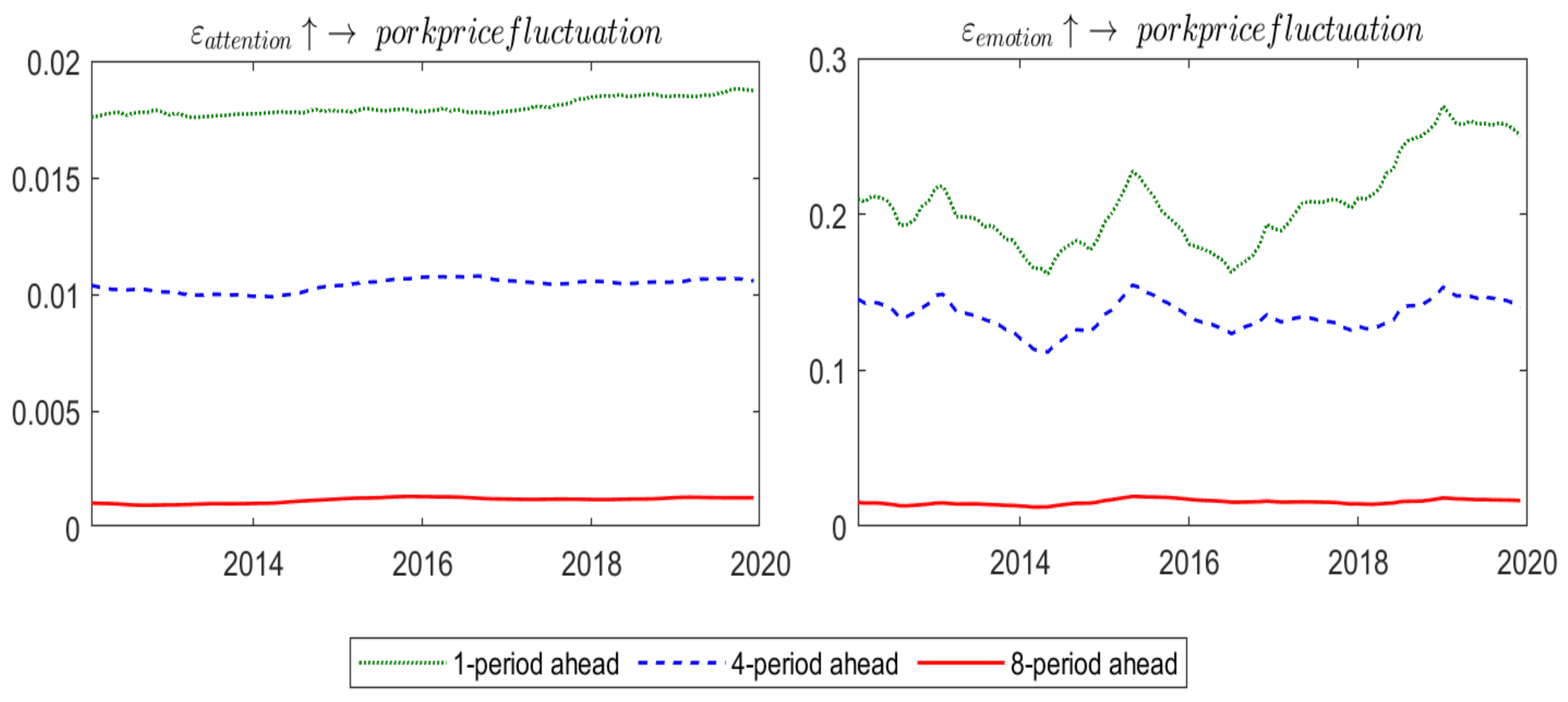 Agriculture 15 00730 g011