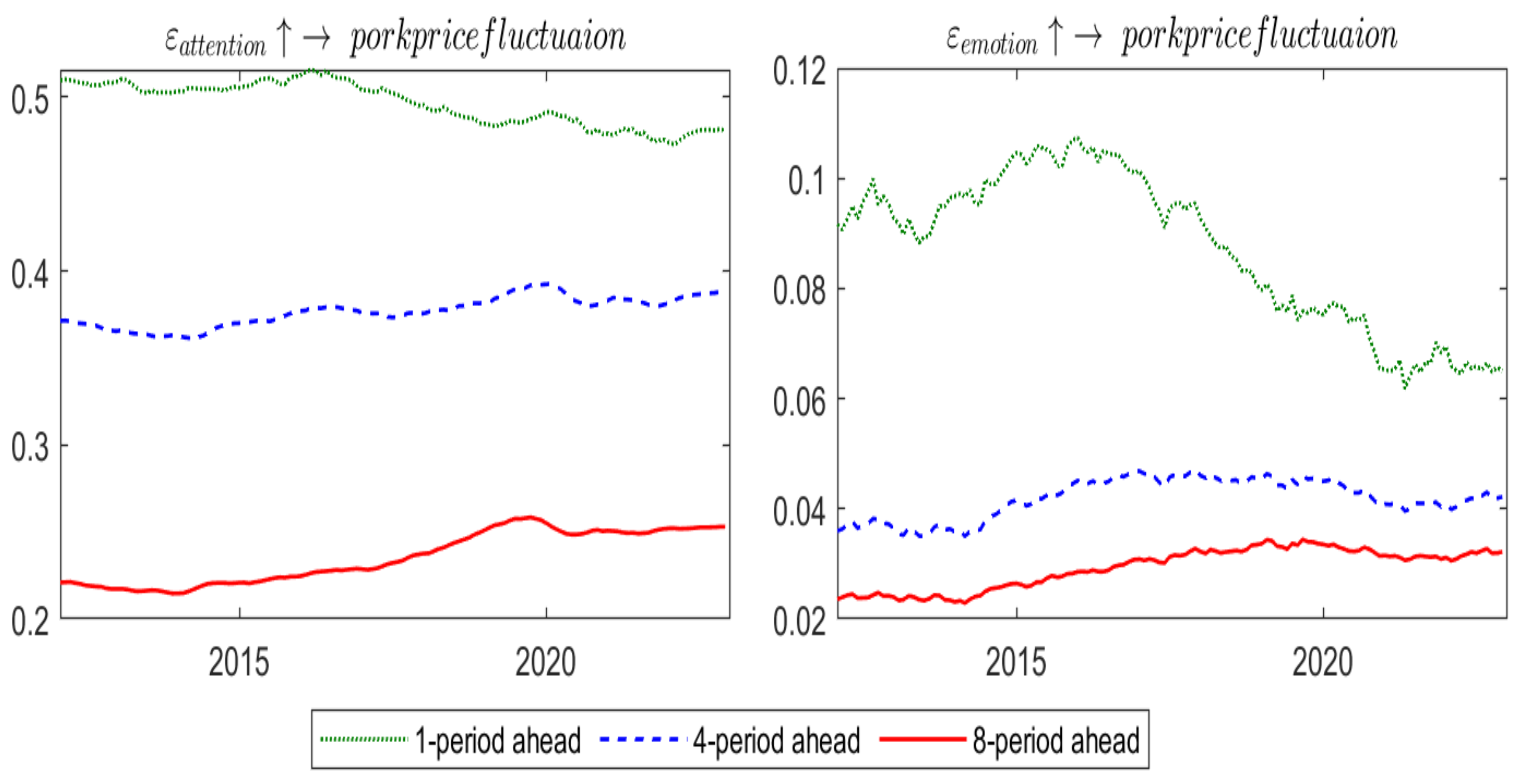 Agriculture 15 00730 g012
