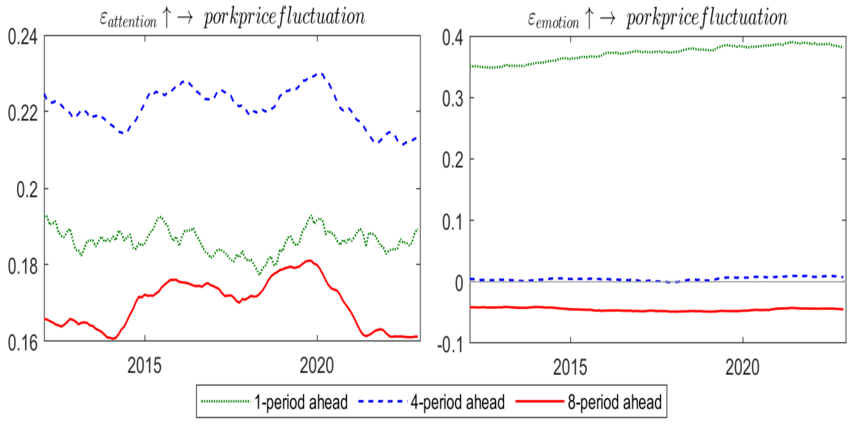 Agriculture 15 00730 g016