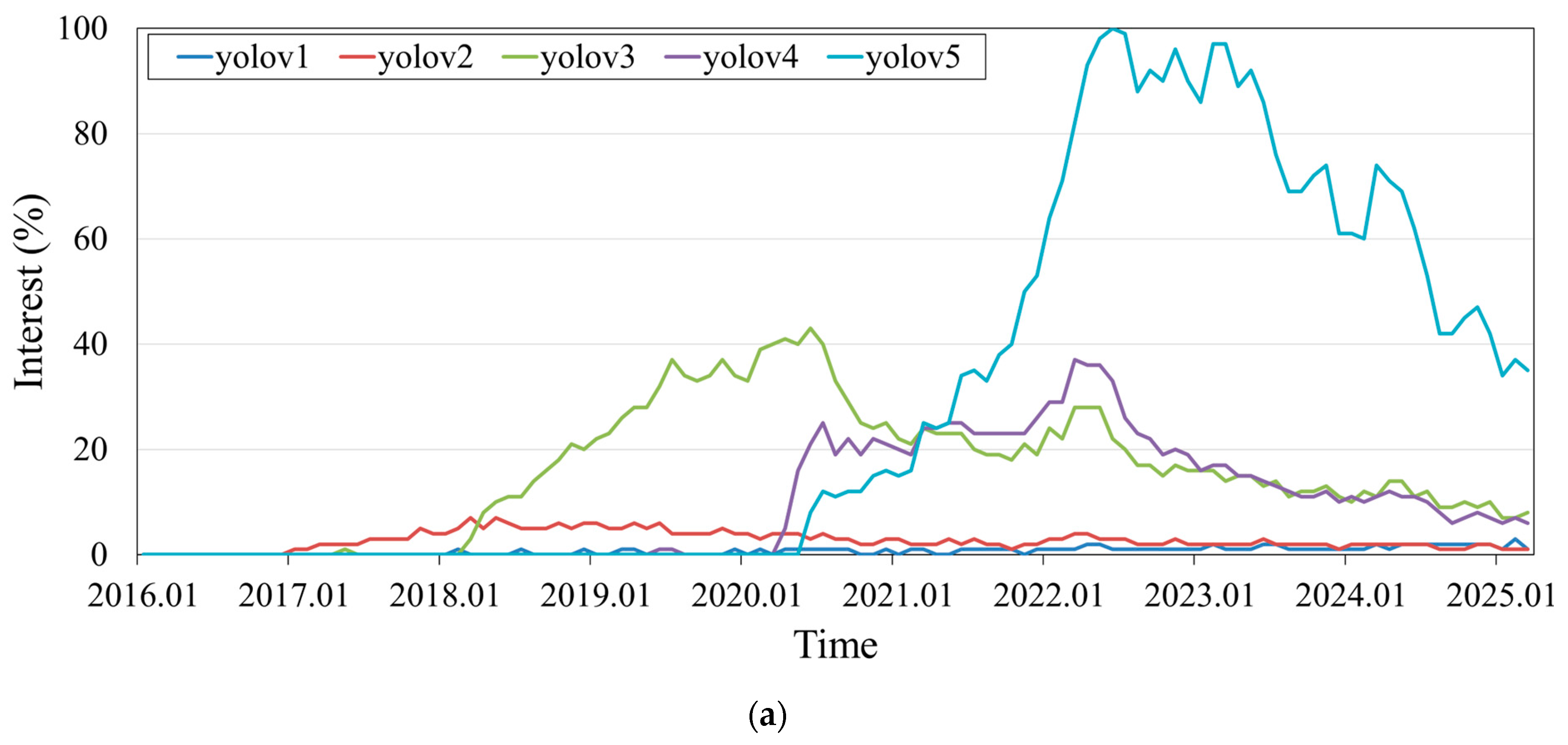 Agriculture 15 00731 g001a