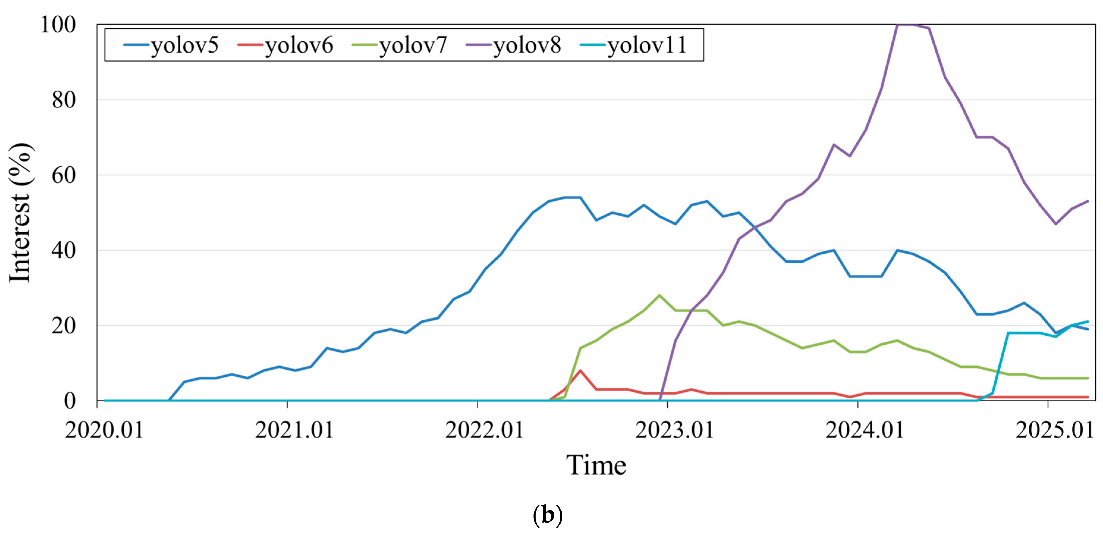Agriculture 15 00731 g001b
