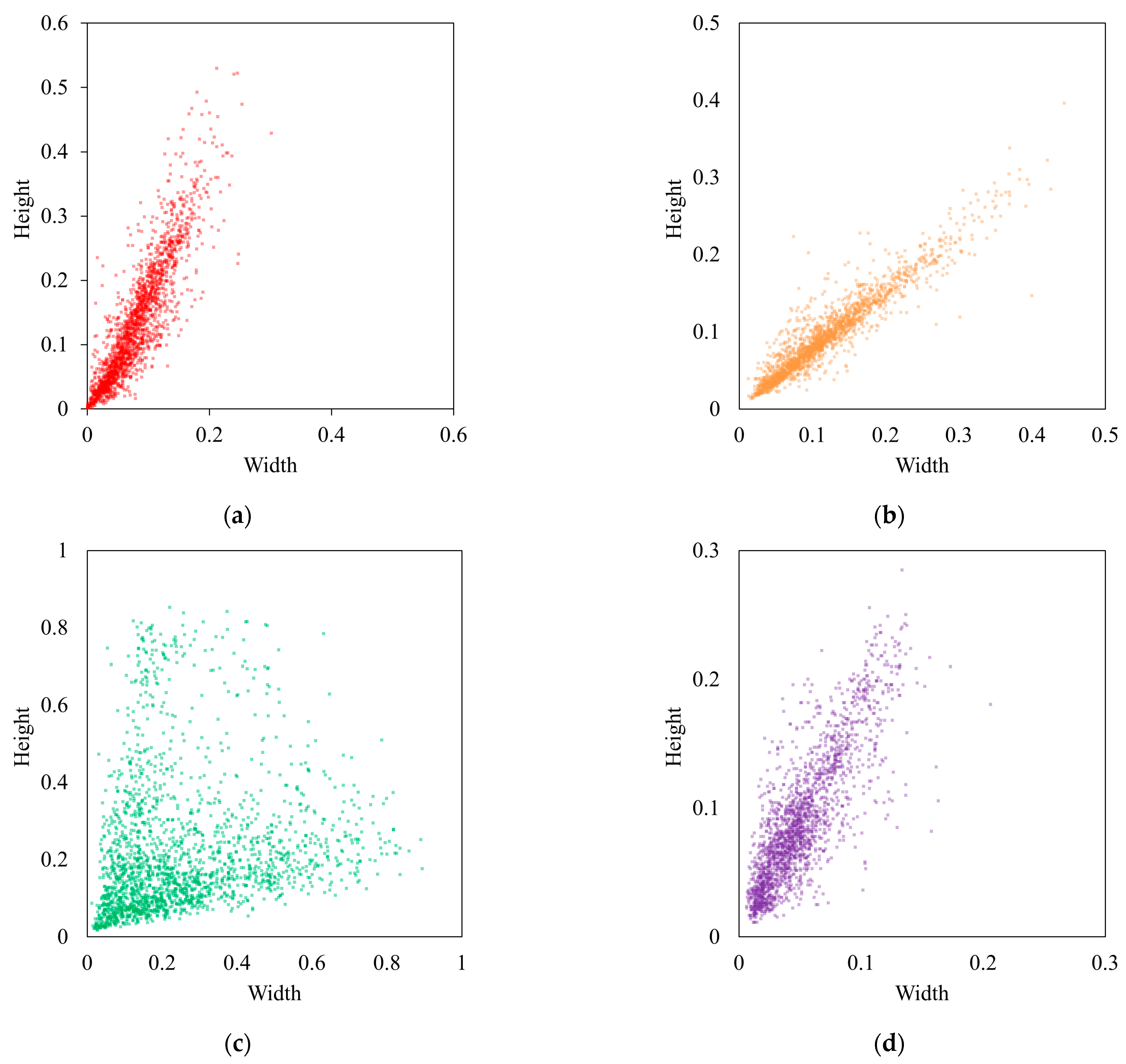 Agriculture 15 00731 g005