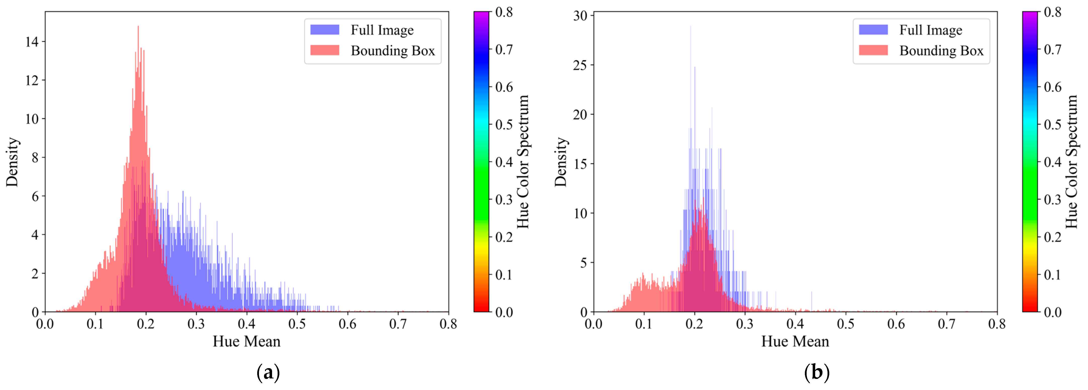 Agriculture 15 00731 g006a