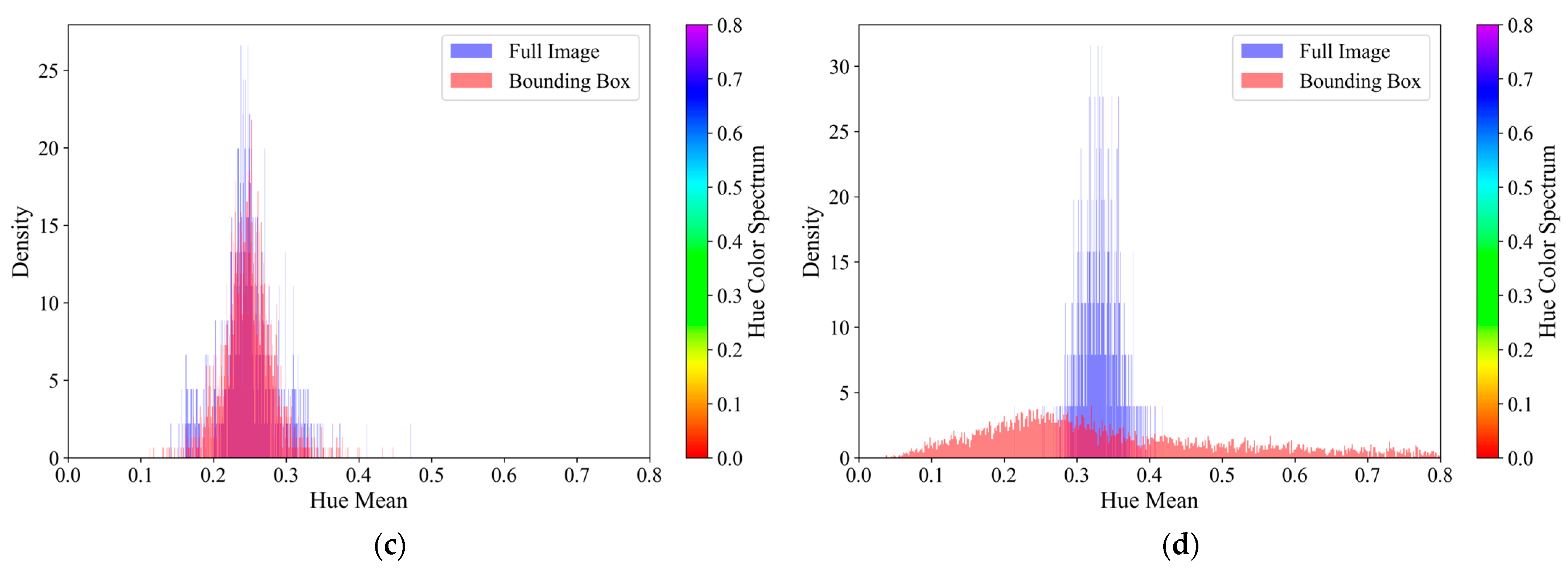 Agriculture 15 00731 g006b
