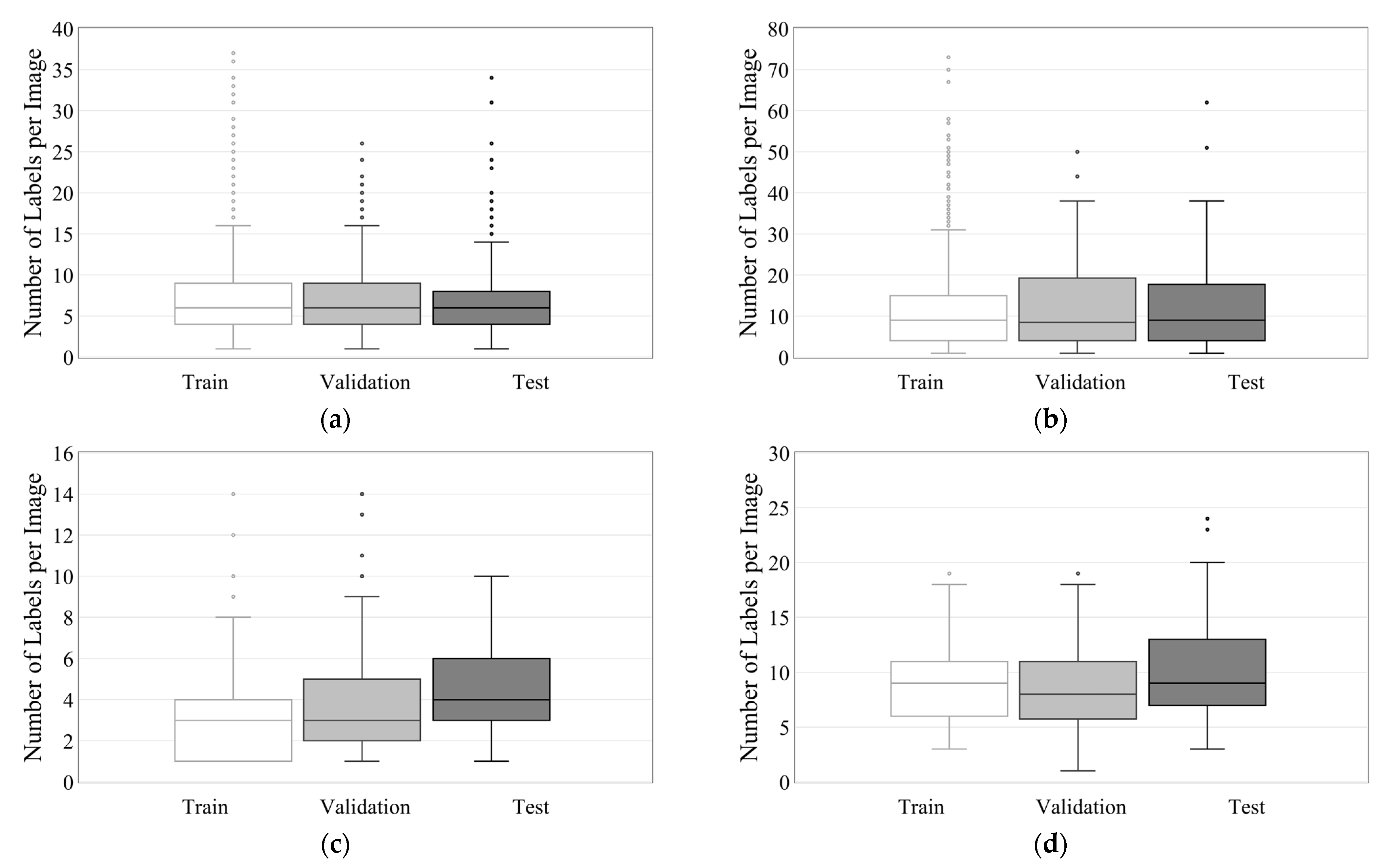 Agriculture 15 00731 g007