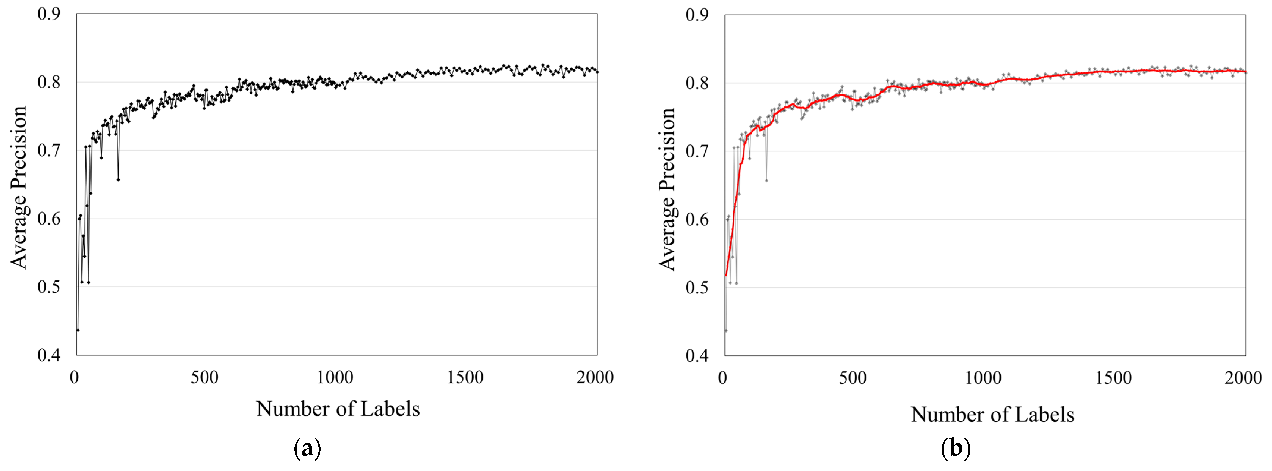 Agriculture 15 00731 g008