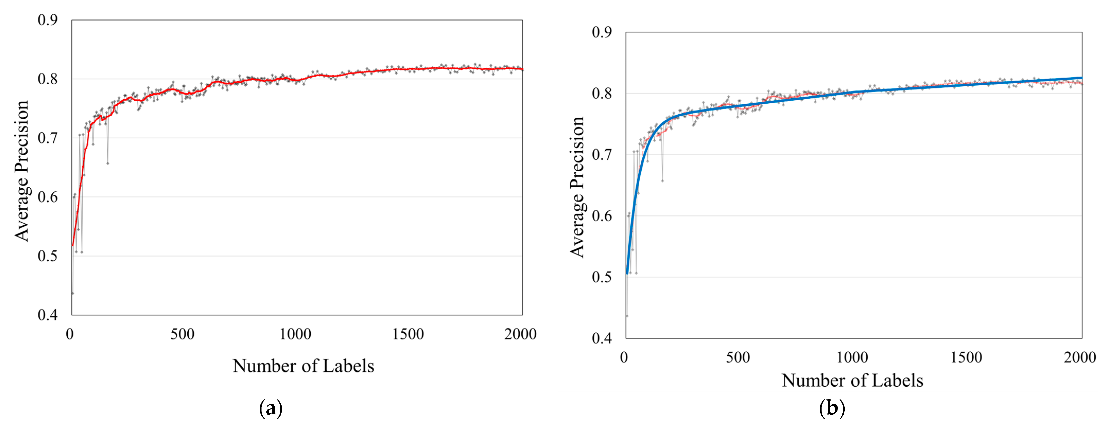 Agriculture 15 00731 g009