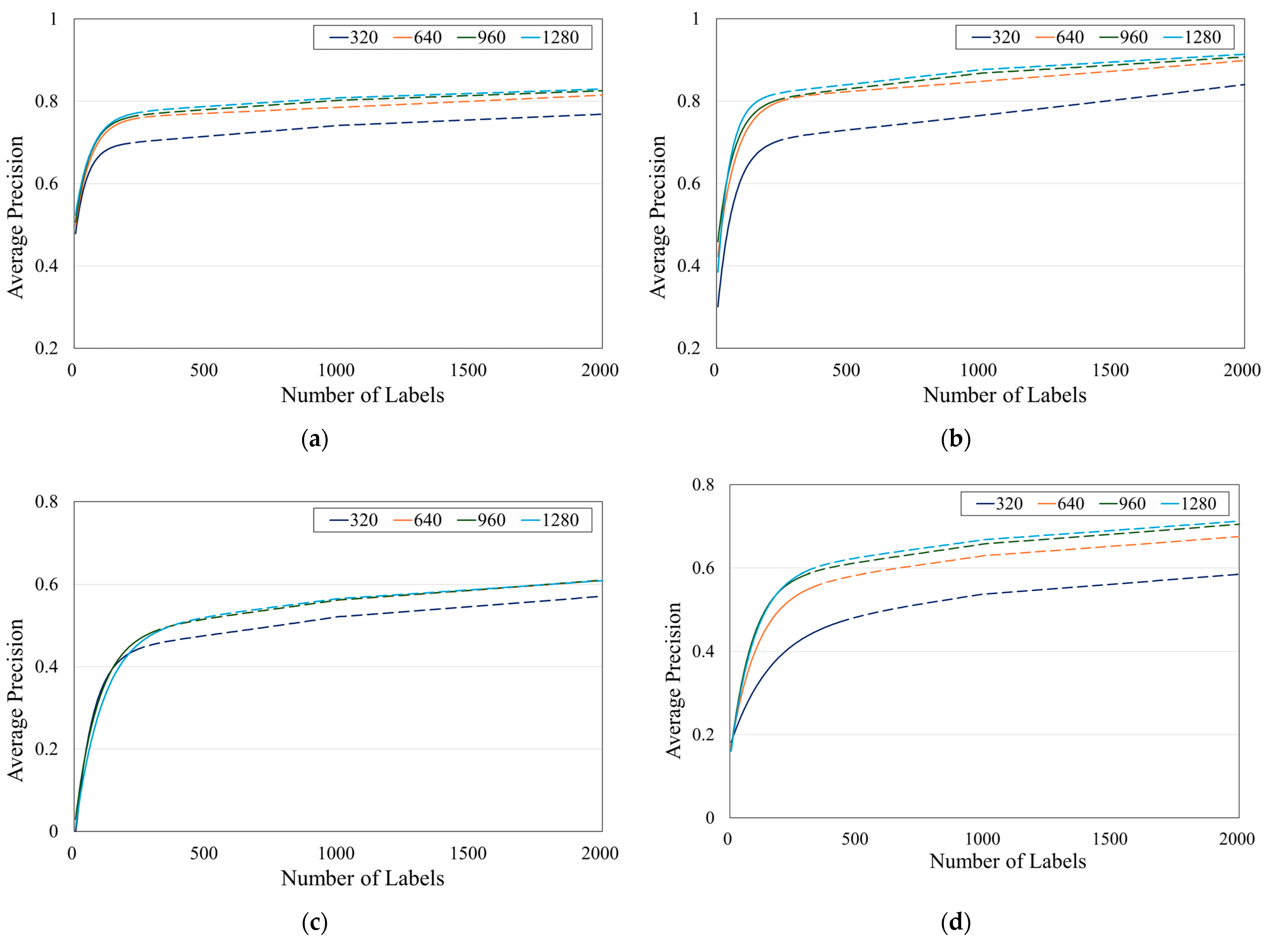 Agriculture 15 00731 g010