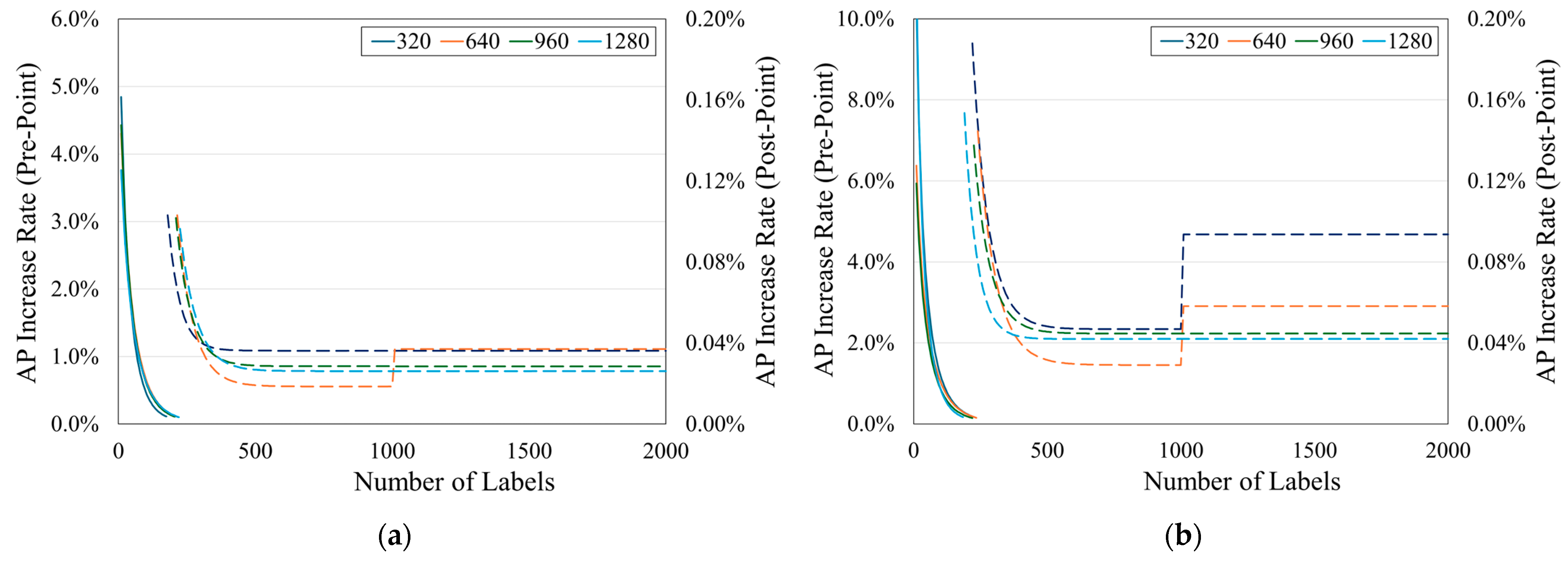 Agriculture 15 00731 g011a