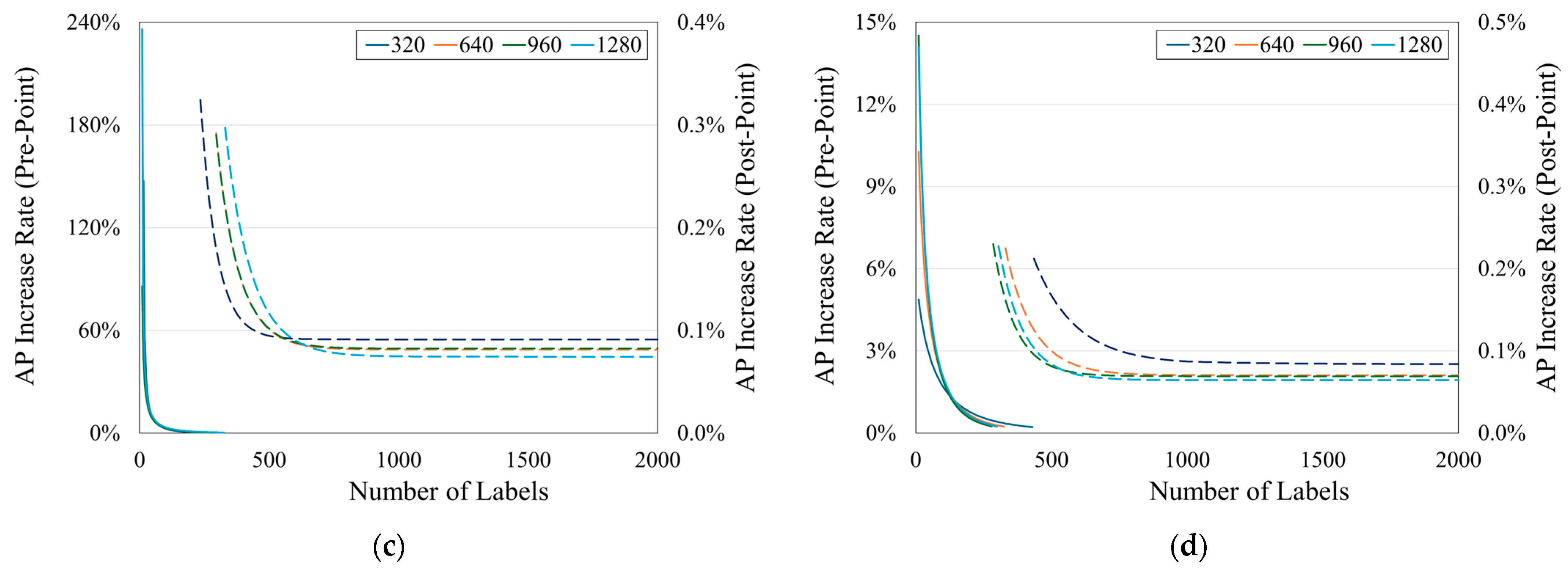 Agriculture 15 00731 g011b