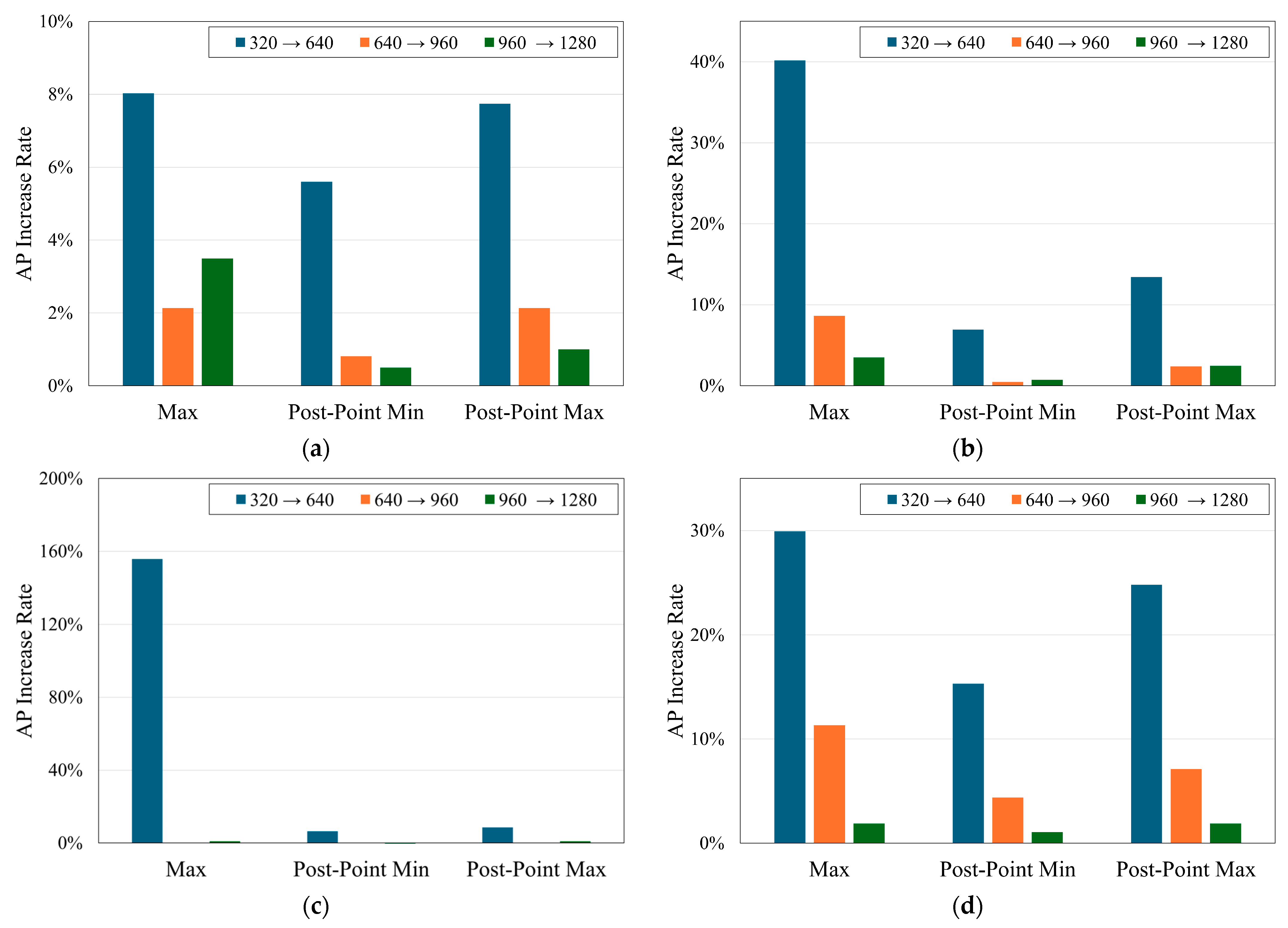 Agriculture 15 00731 g012