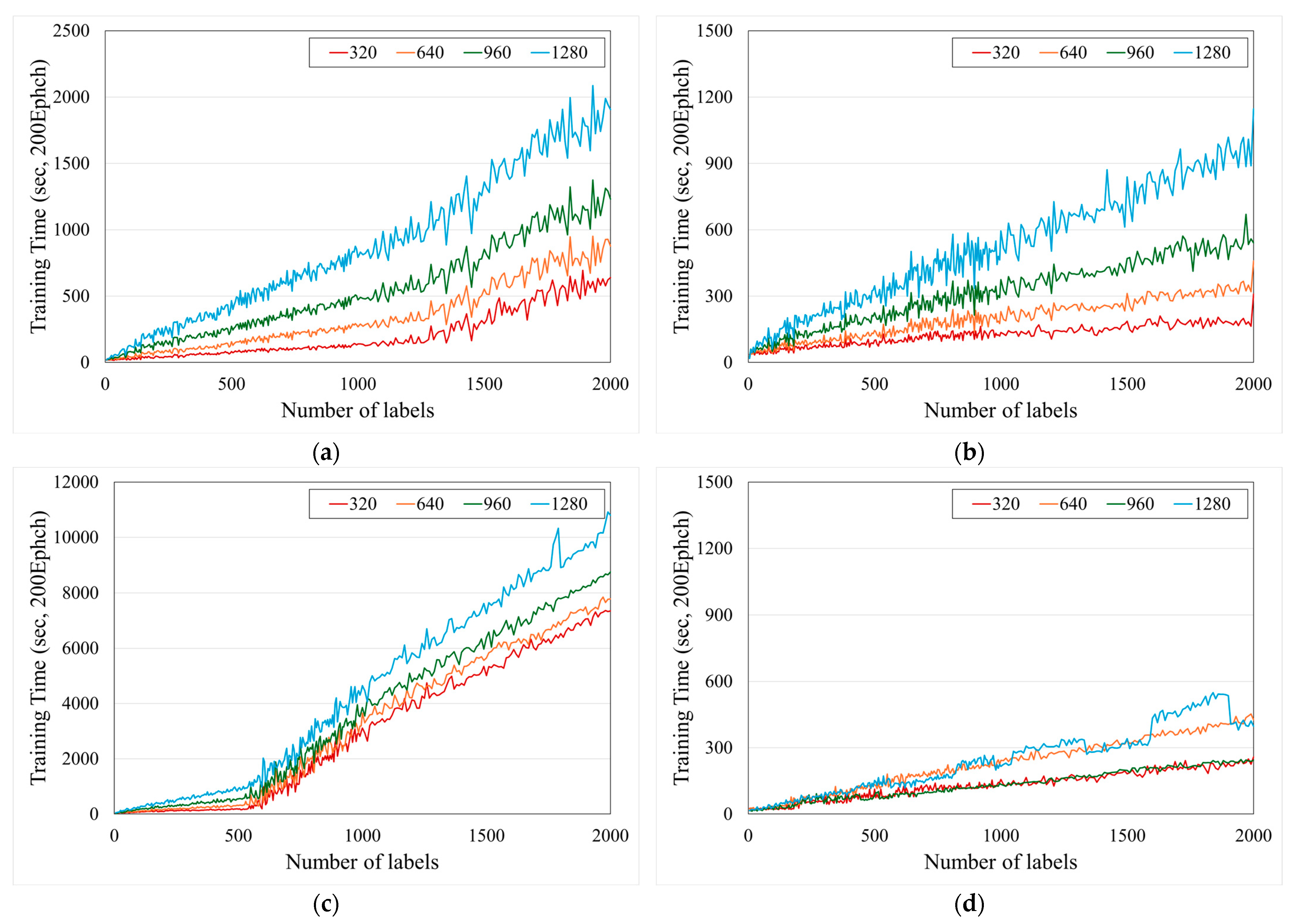 Agriculture 15 00731 g013