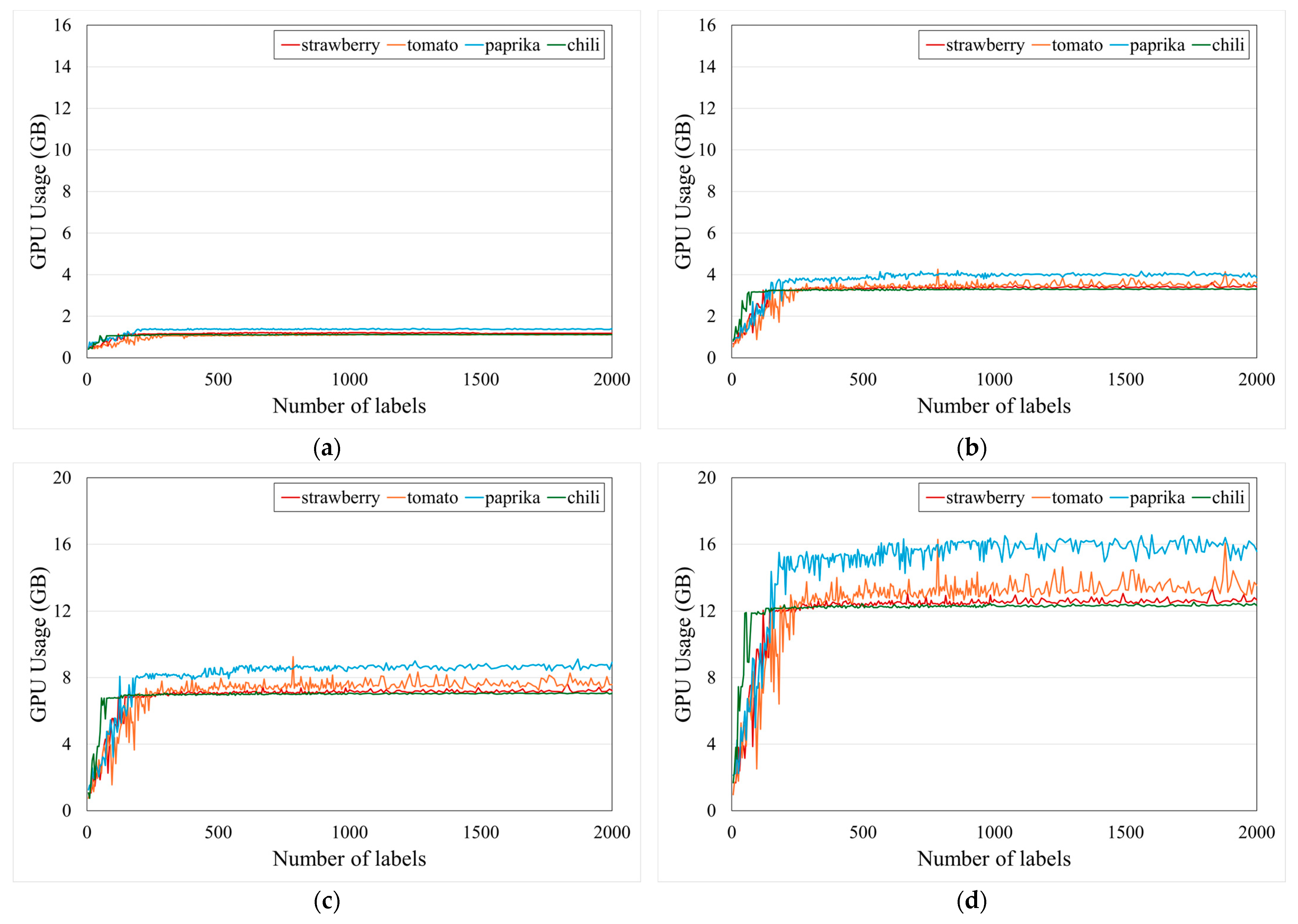 Agriculture 15 00731 g014