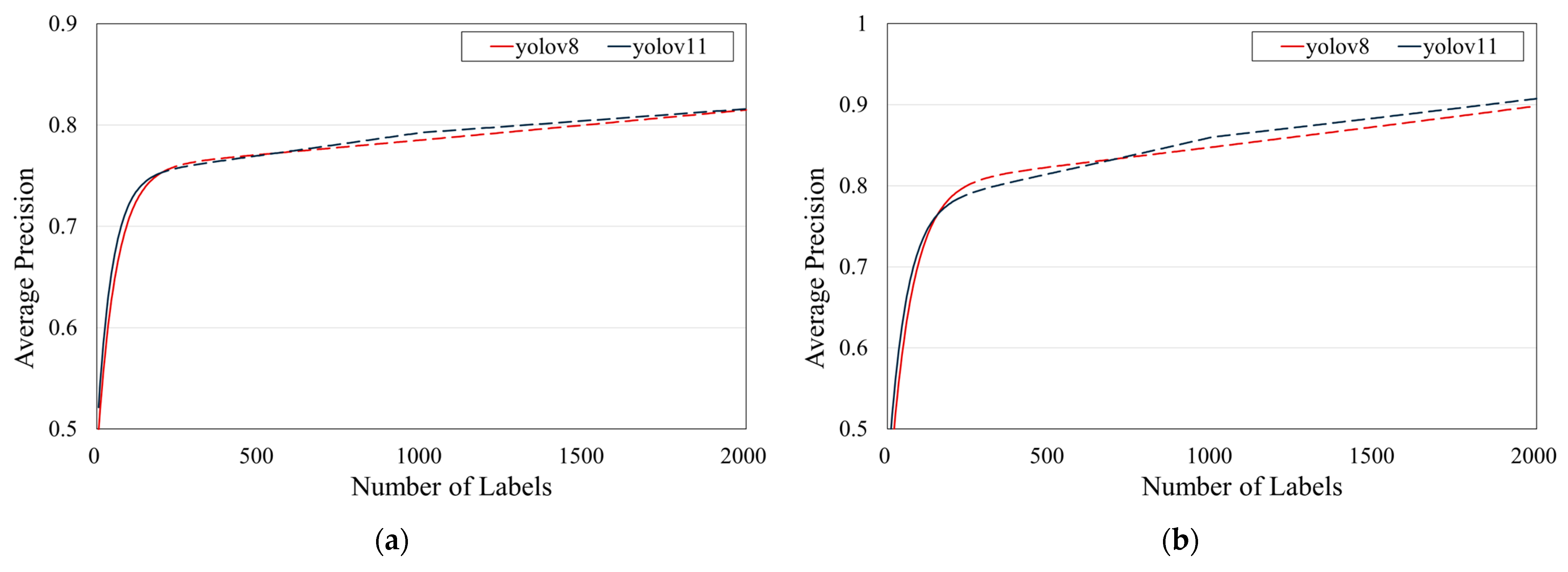 Agriculture 15 00731 g015a
