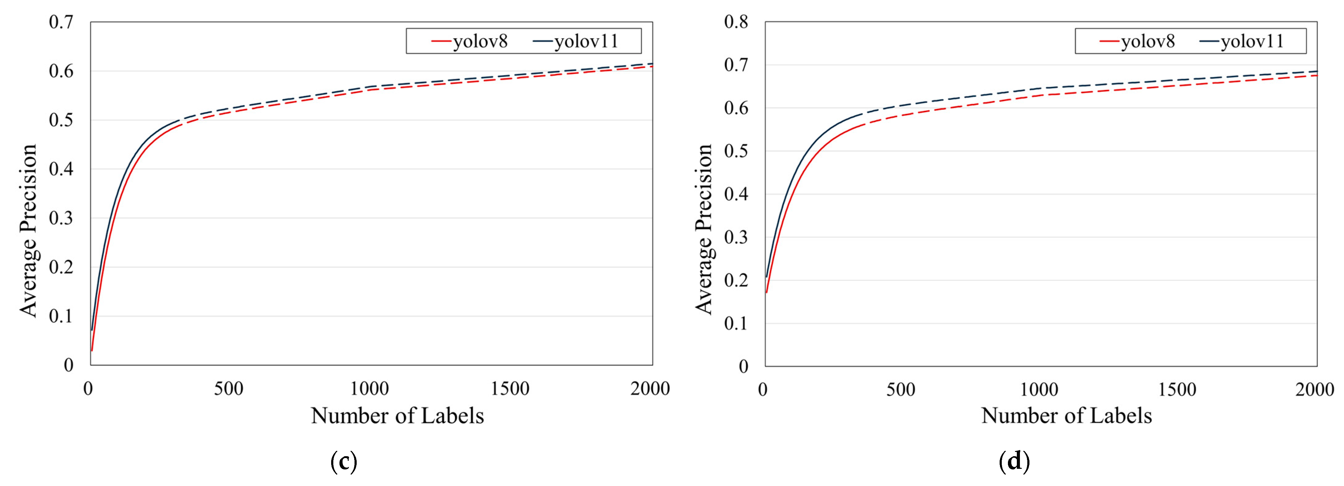 Agriculture 15 00731 g015b