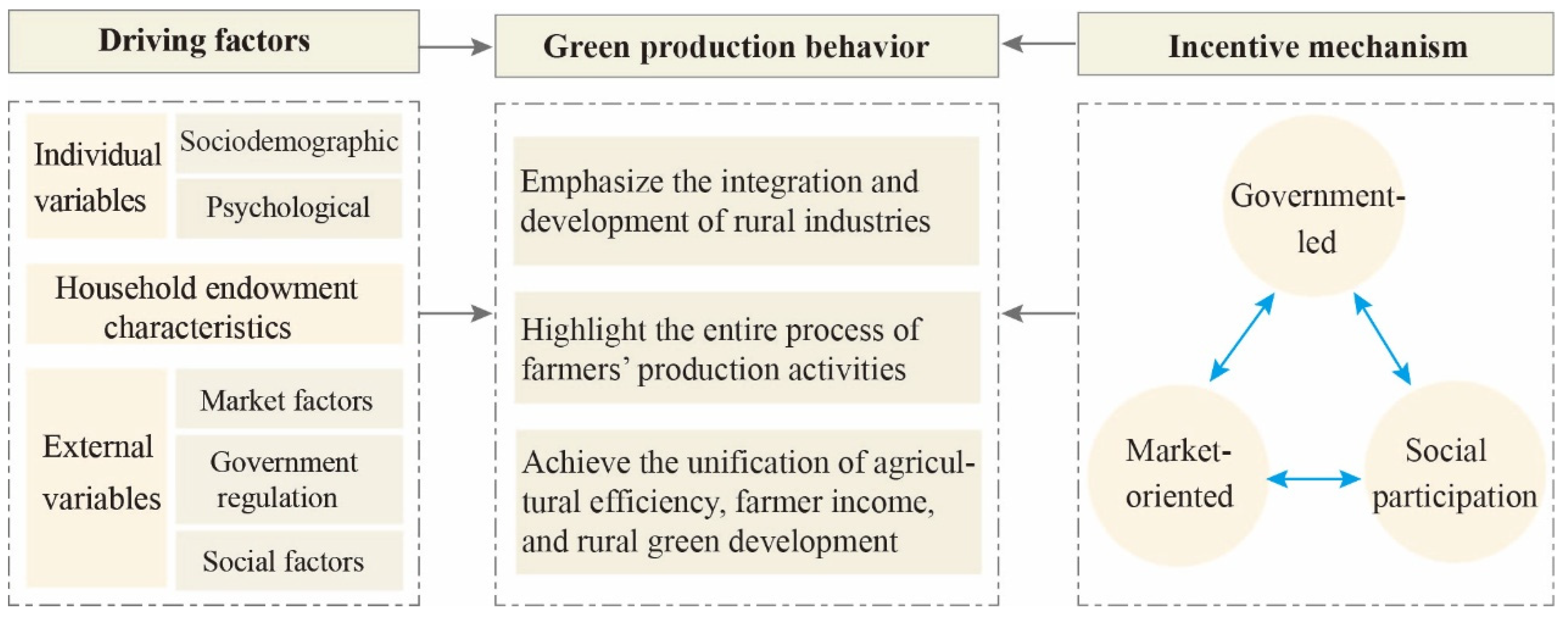 Agriculture 15 00744 g001 Agriculture 15 00744 g001