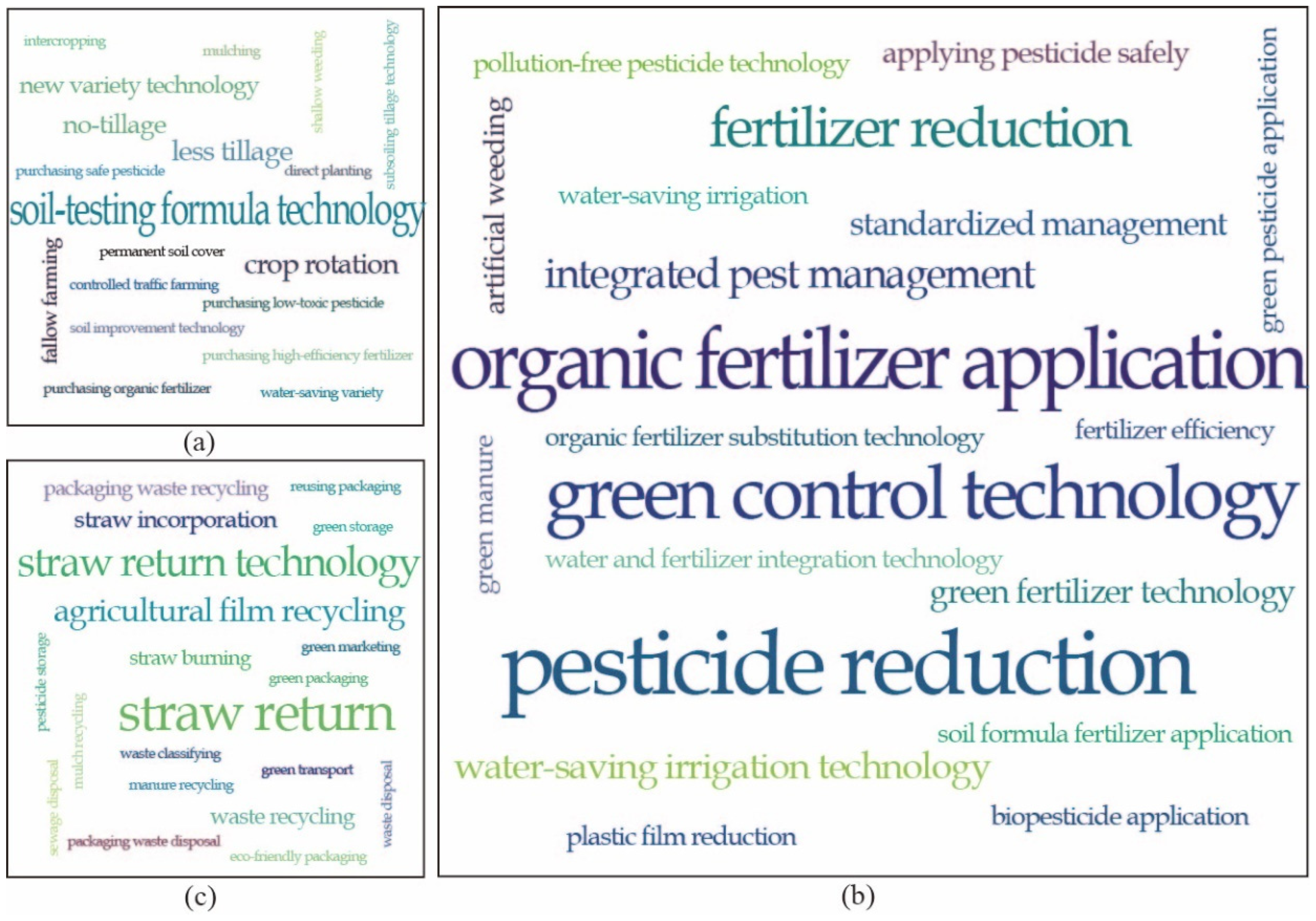 Agriculture 15 00744 g004 Agriculture 15 00744 g004