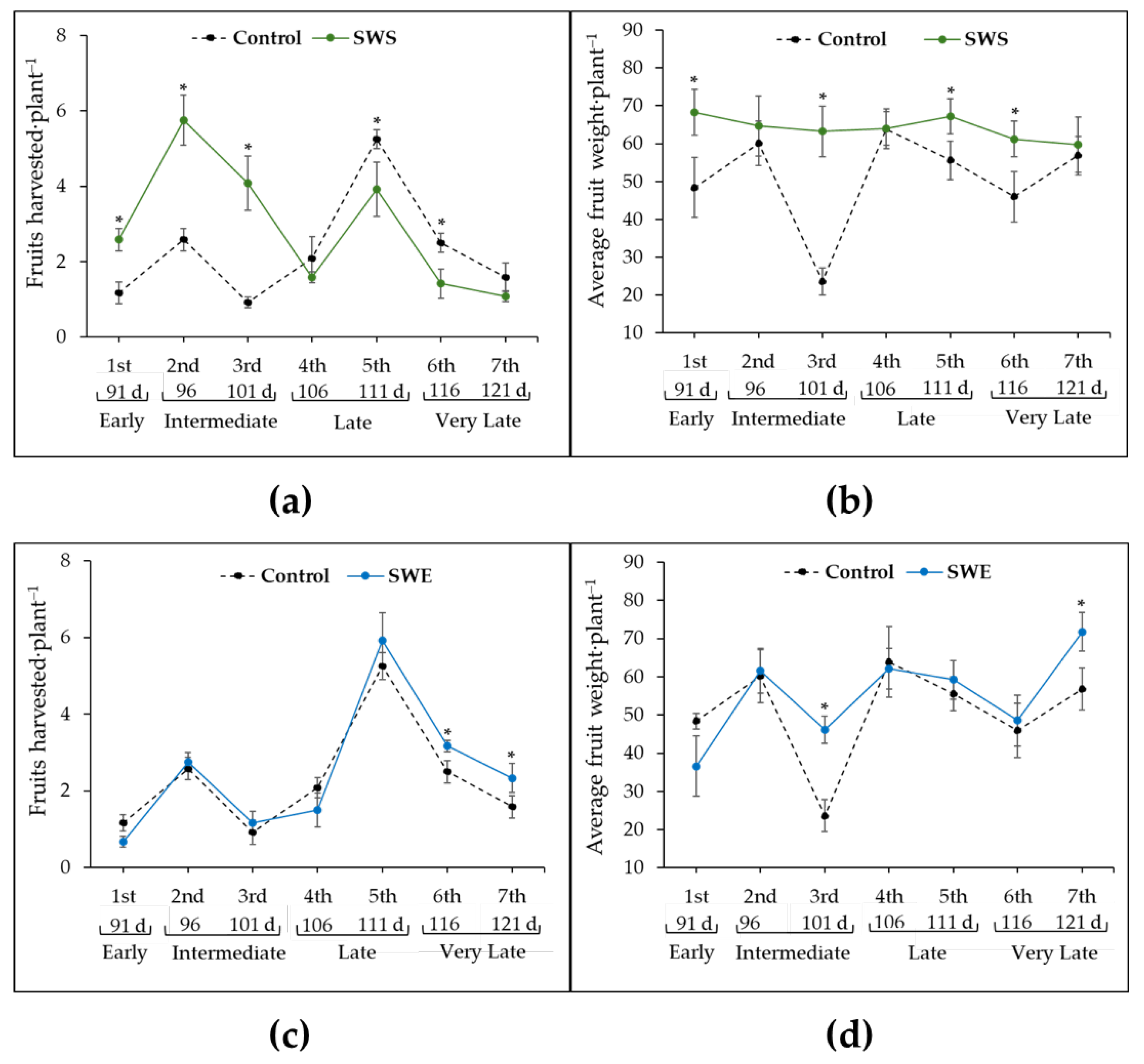 Agriculture 15 00750 g002