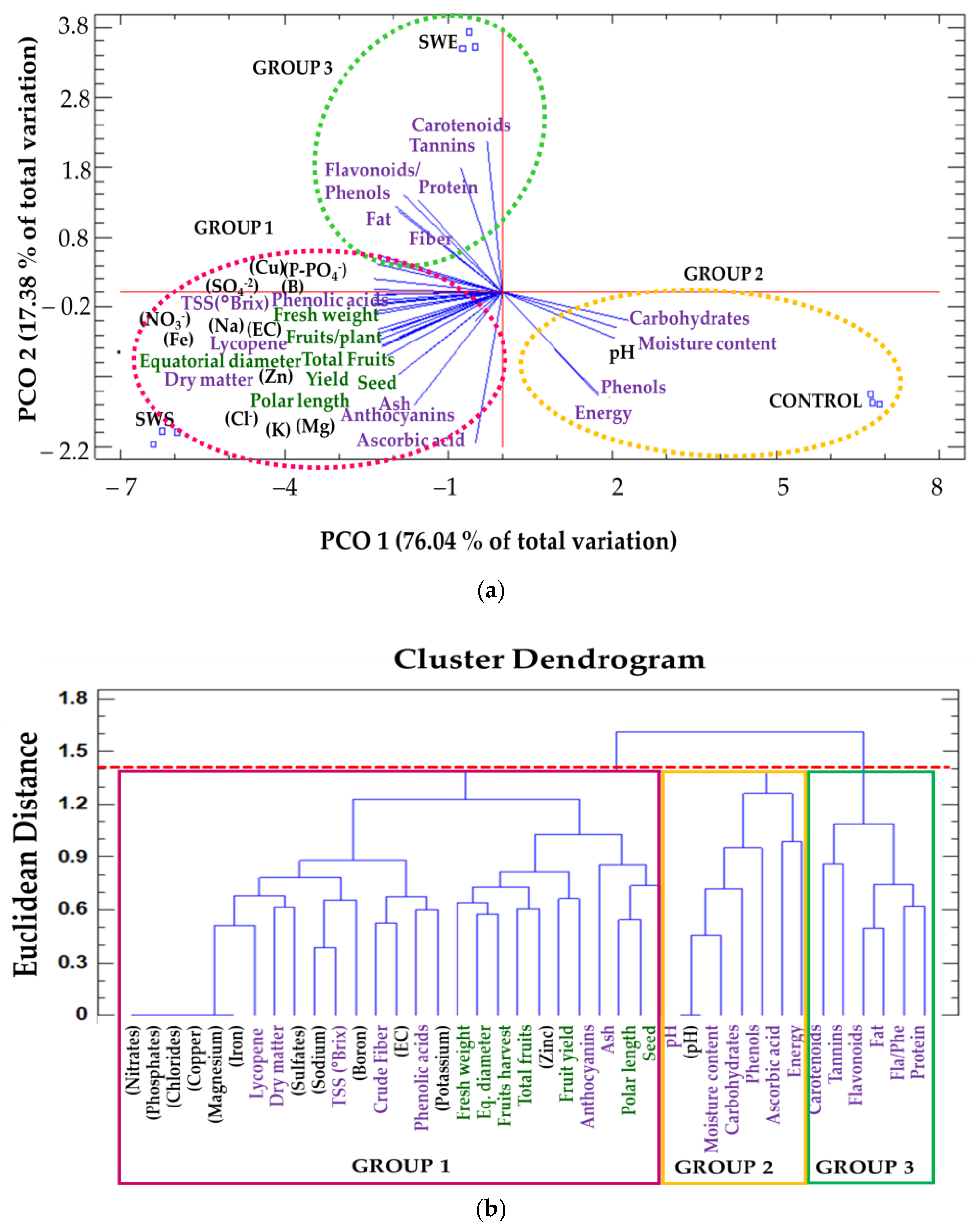 Agriculture 15 00750 g004