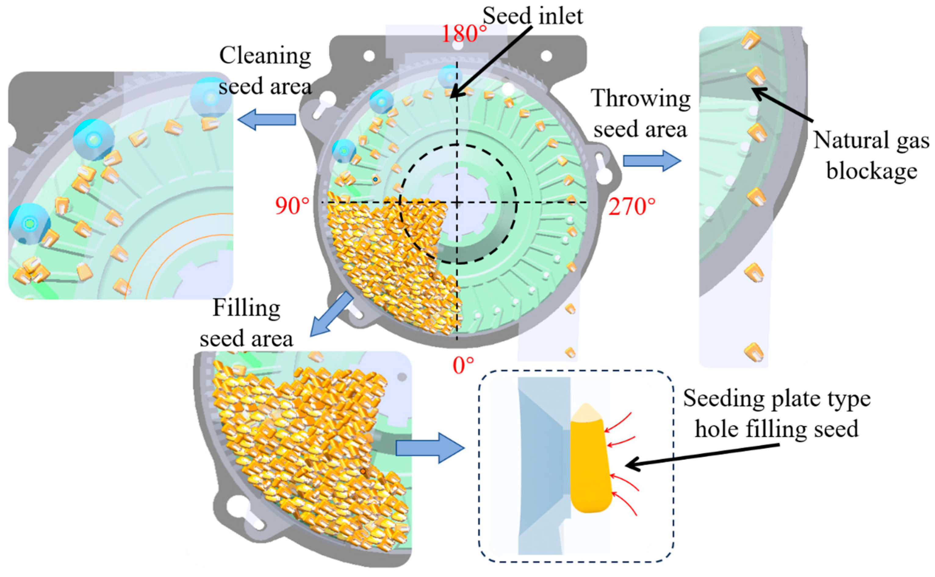 Agriculture 15 00763 g002