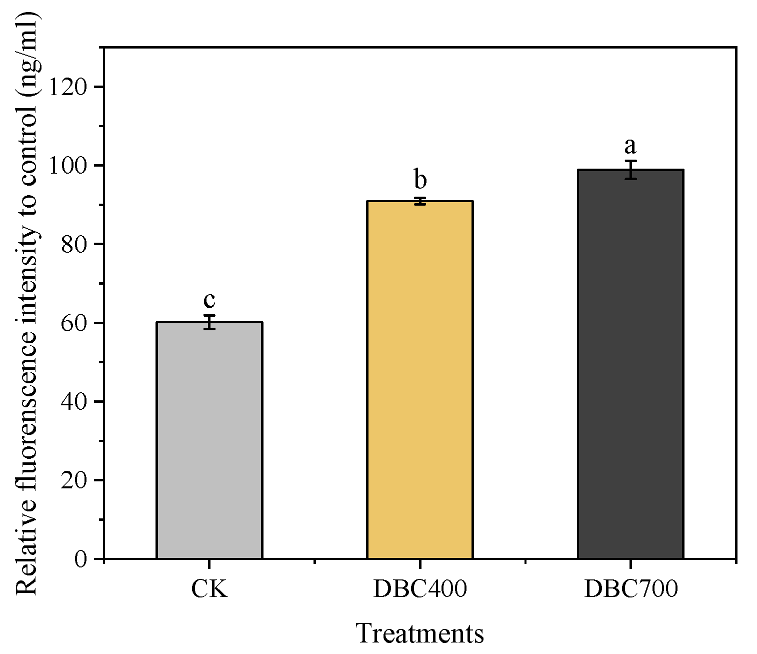 Agriculture 15 00772 g002