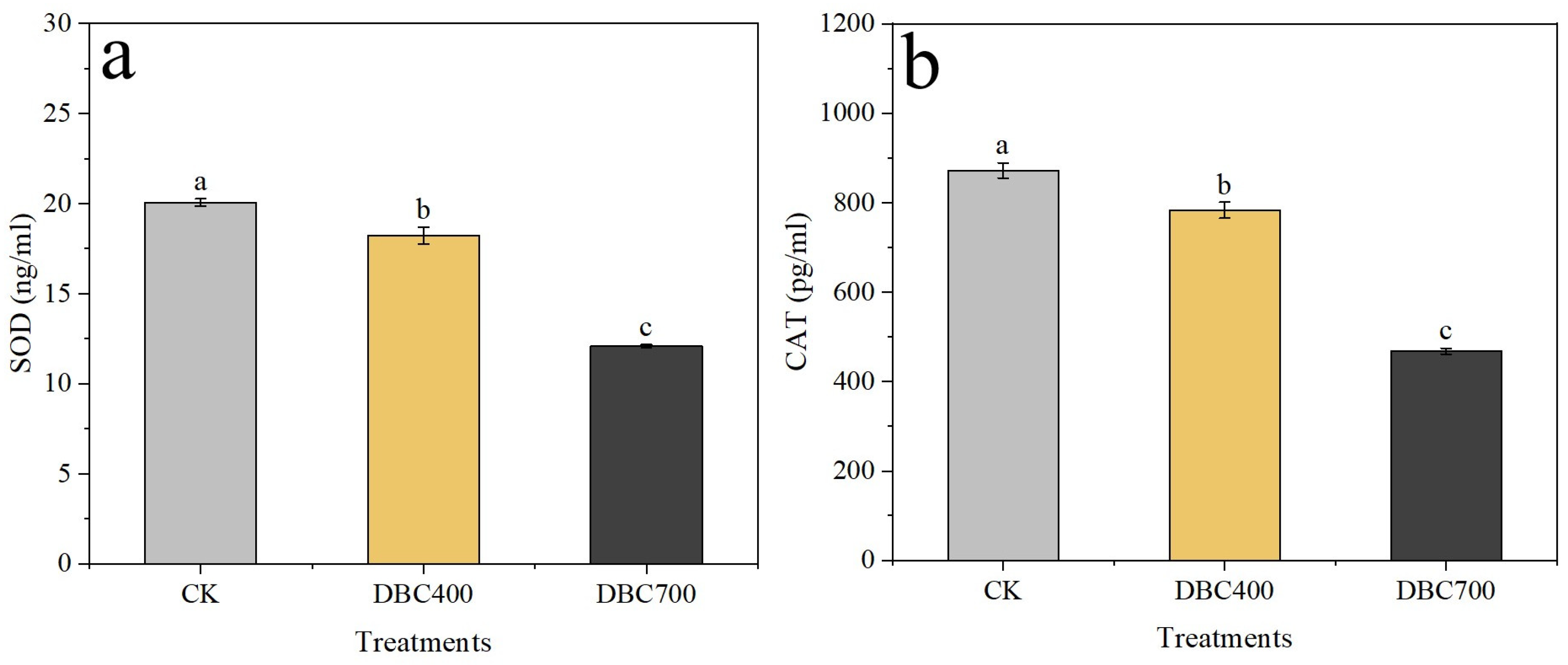 Agriculture 15 00772 g003