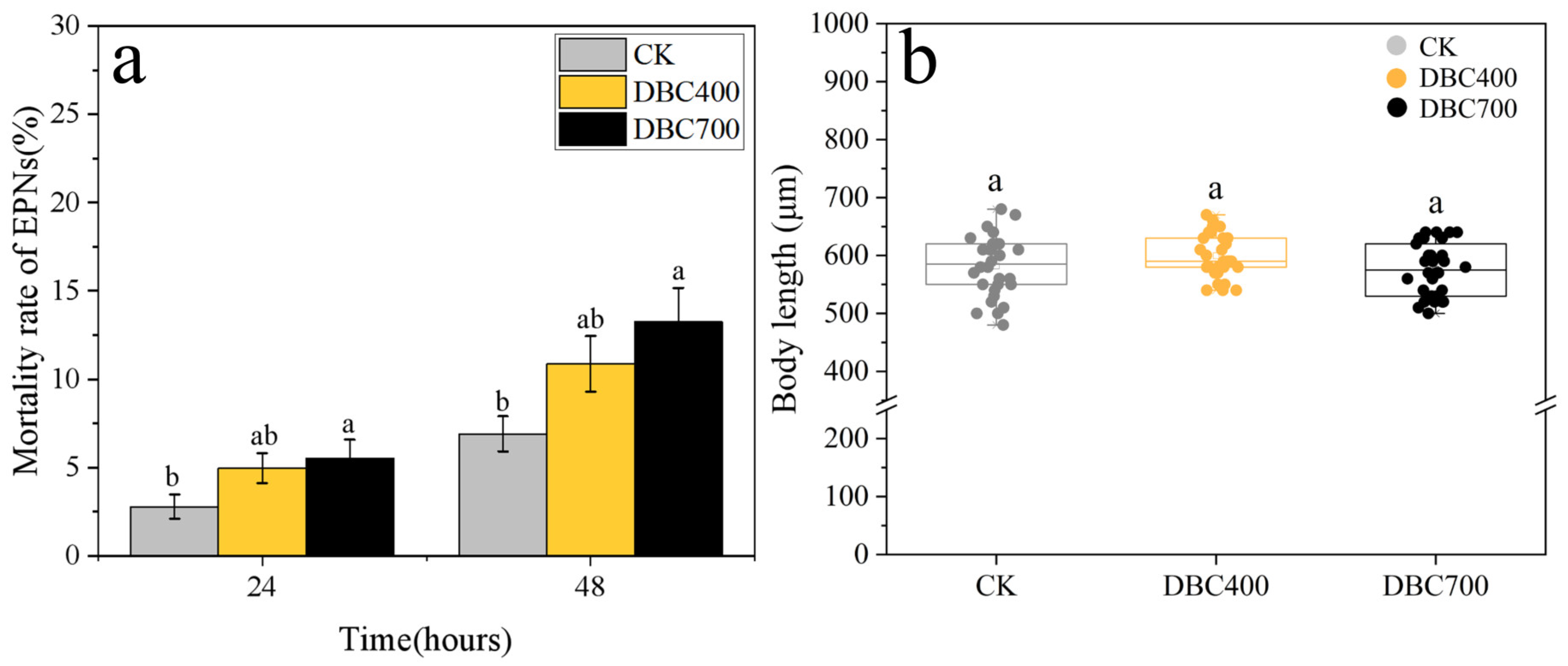 Agriculture 15 00772 g004