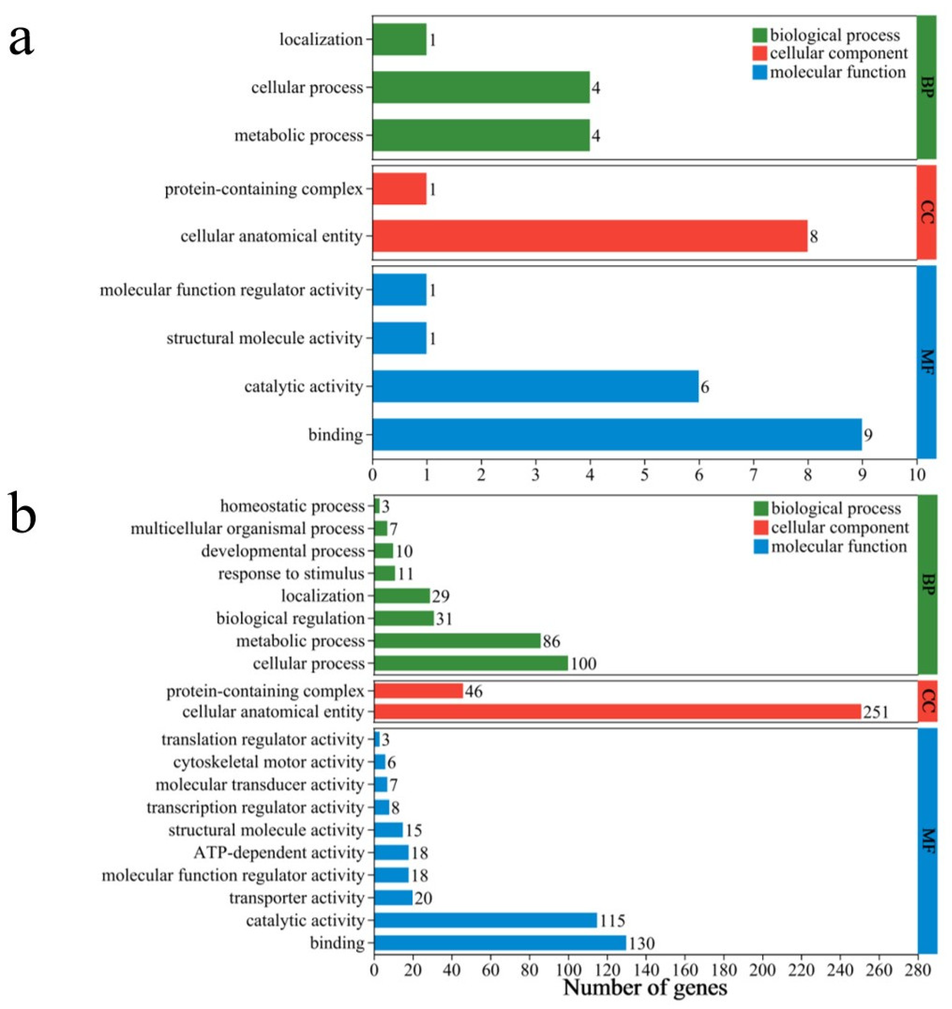 Agriculture 15 00772 g008