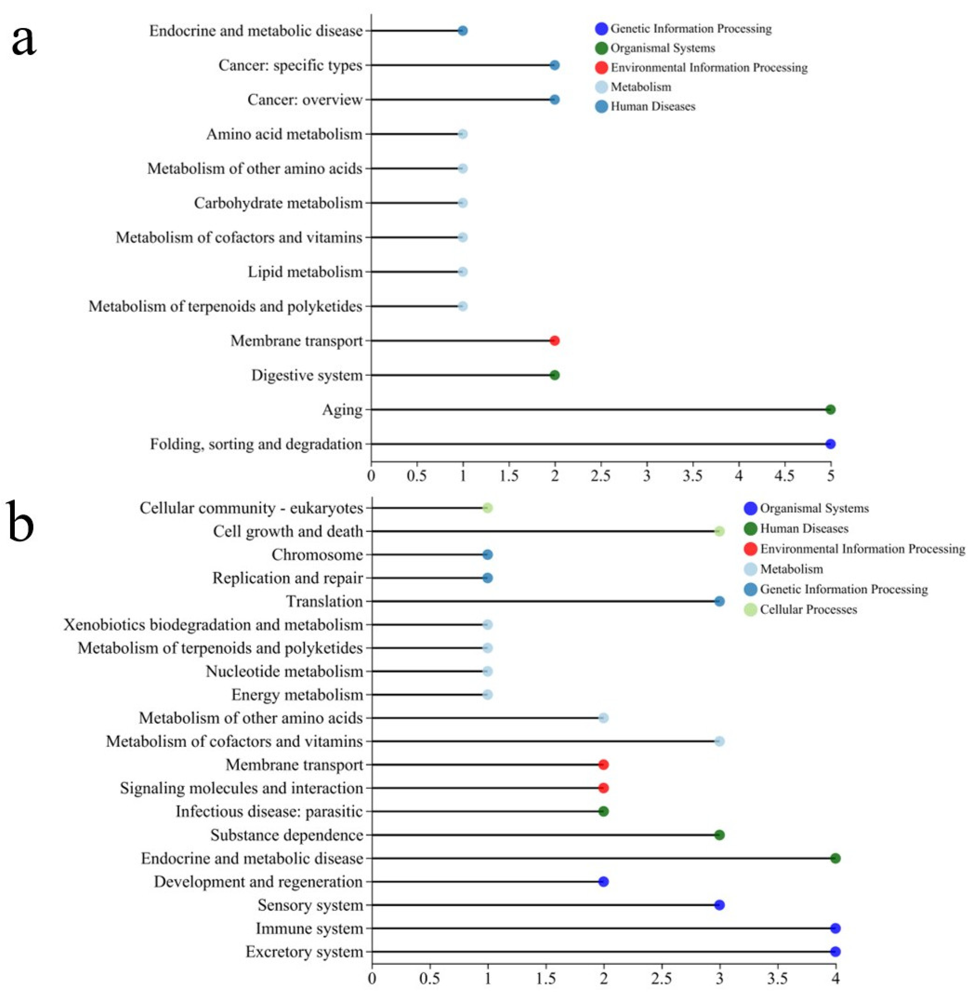Agriculture 15 00772 g009