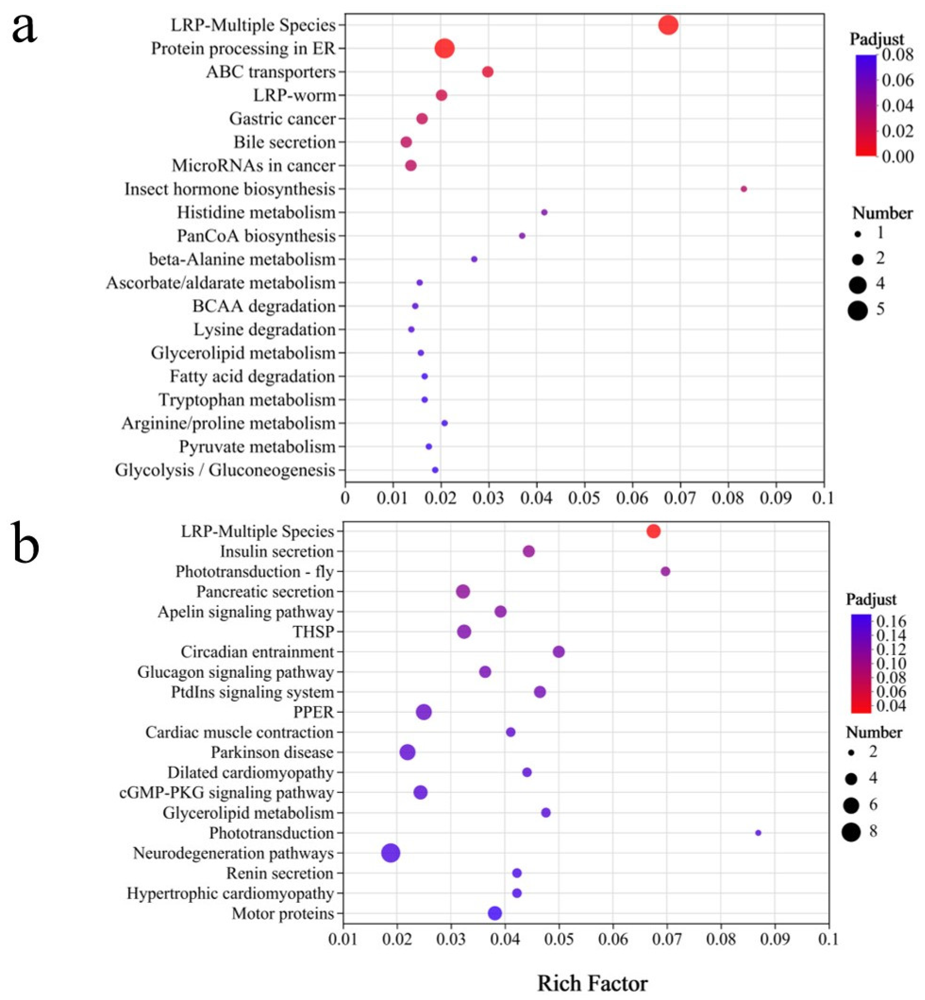 Agriculture 15 00772 g010