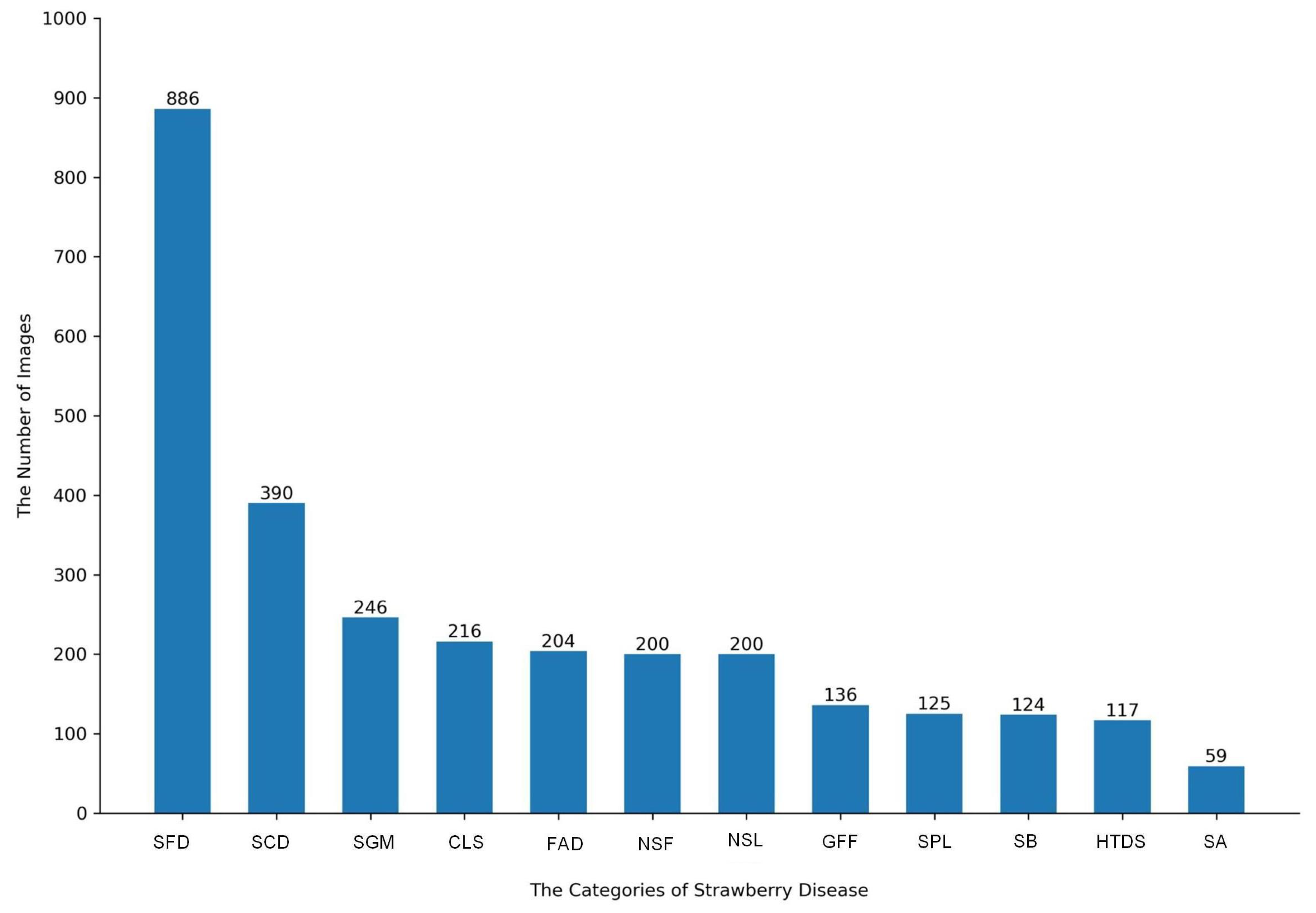 Agriculture 15 00779 g002