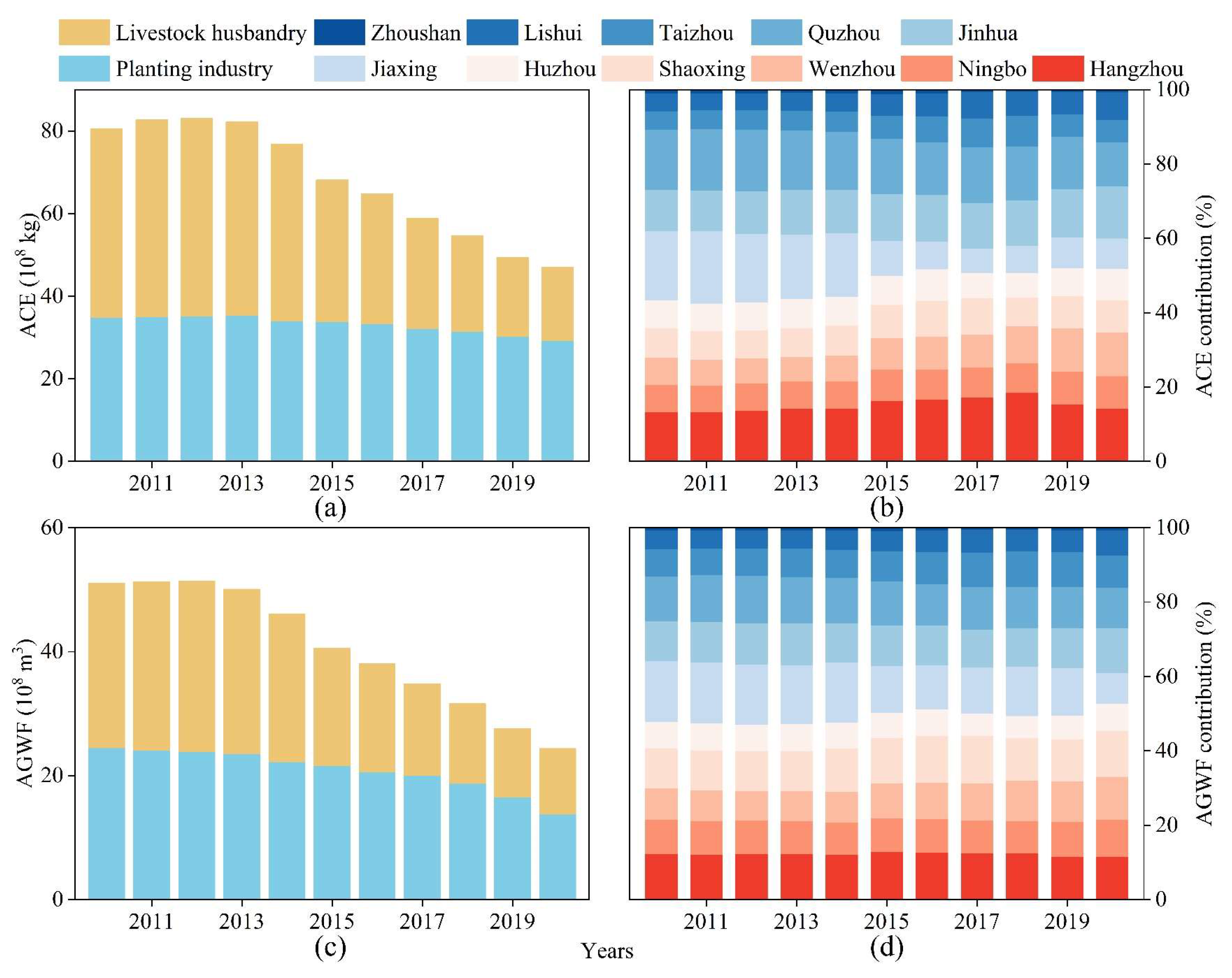 Agriculture 15 00782 g004