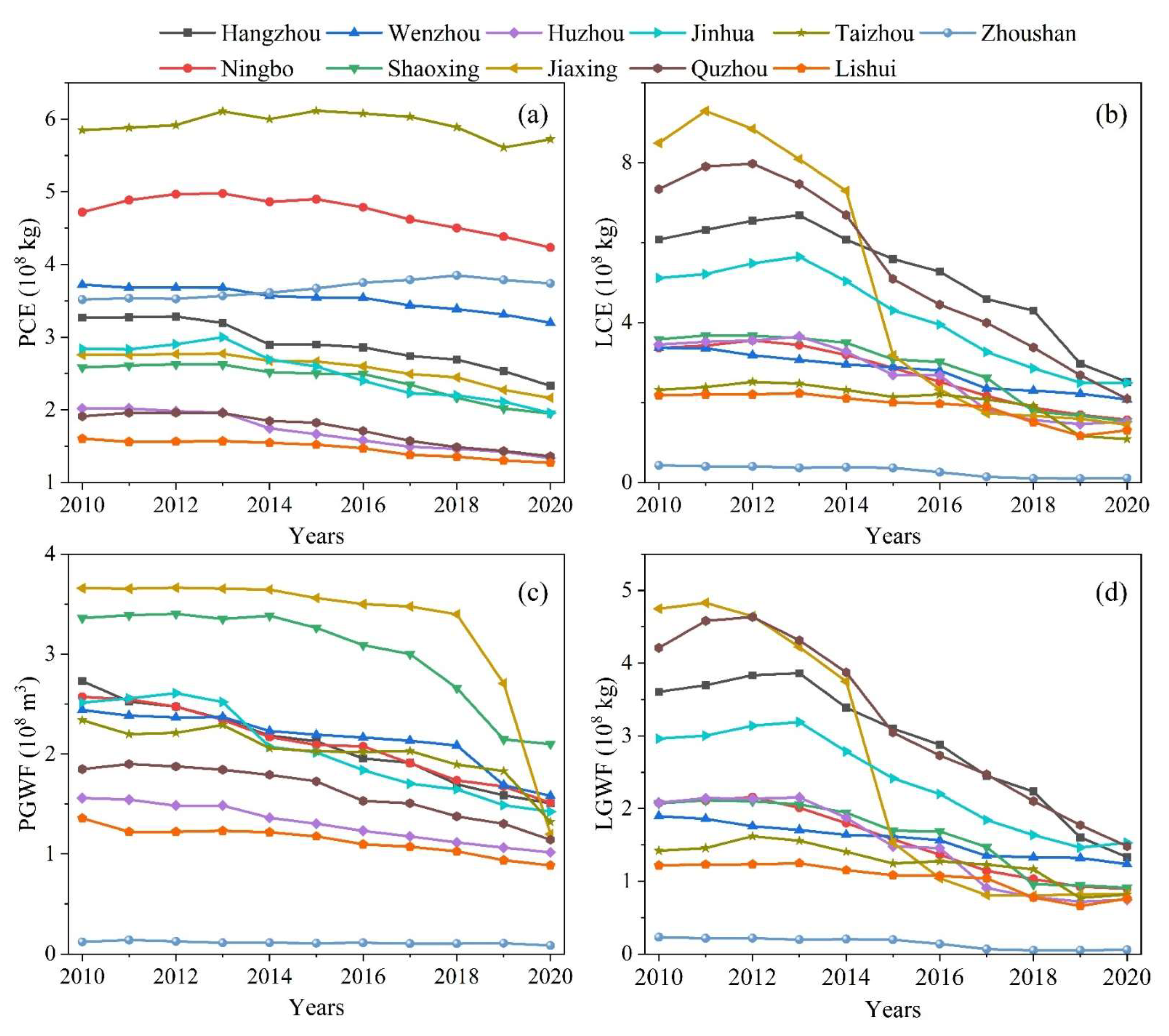Agriculture 15 00782 g005