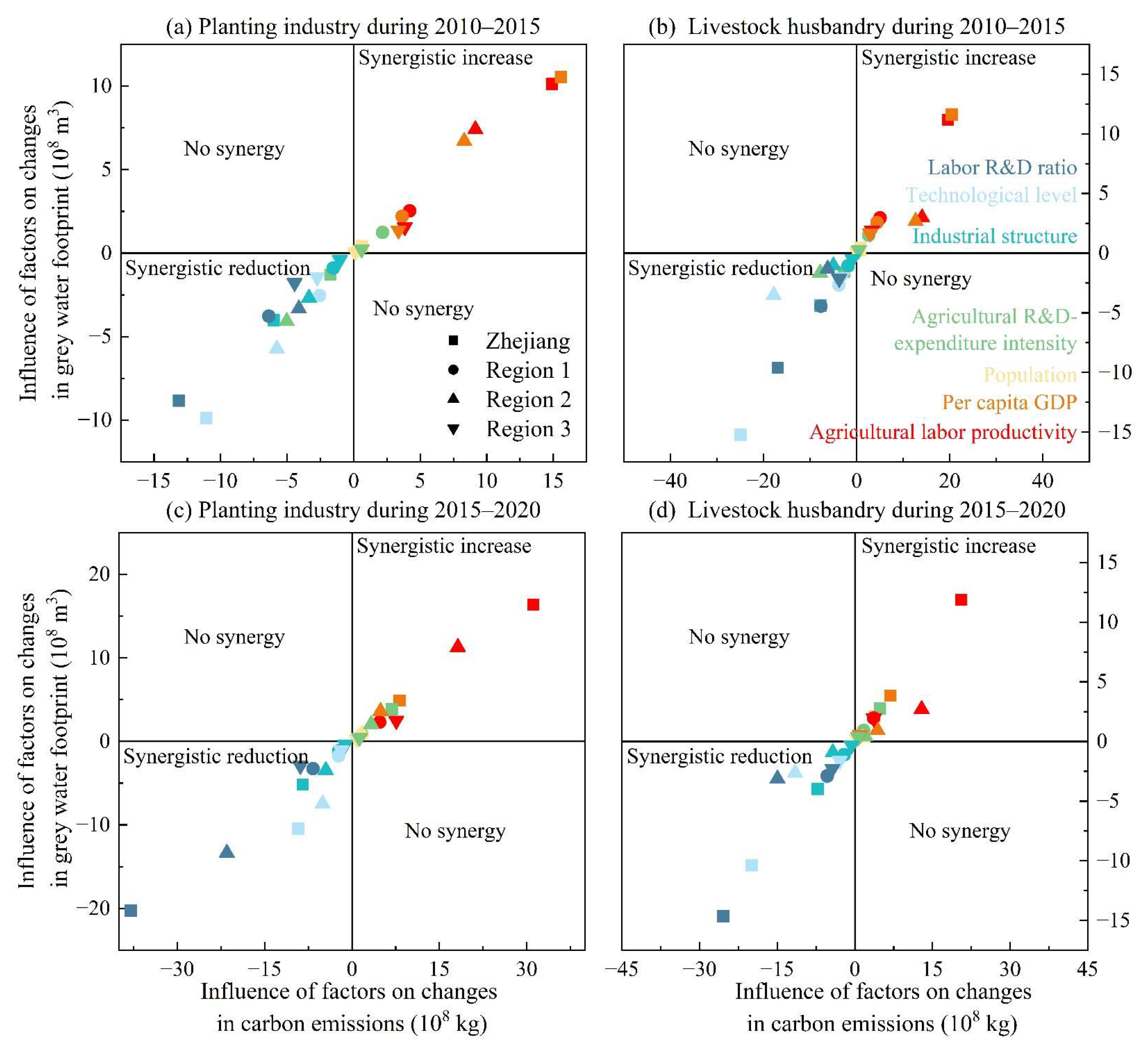 Agriculture 15 00782 g008