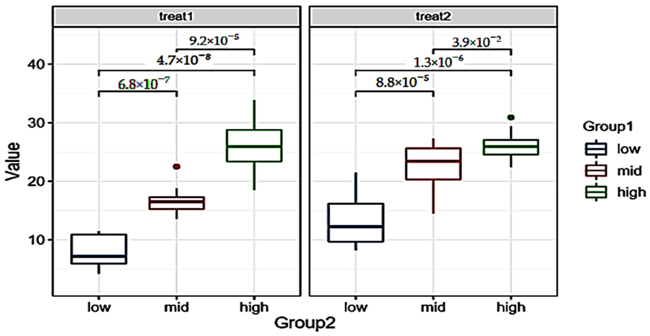 Agriculture 15 00790 g004