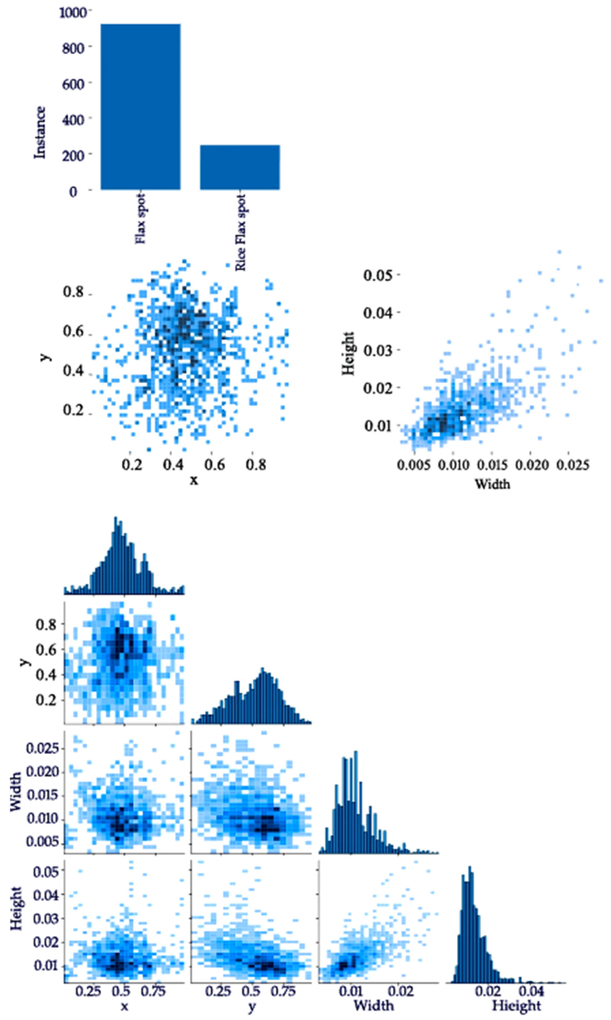 Agriculture 15 00790 g005