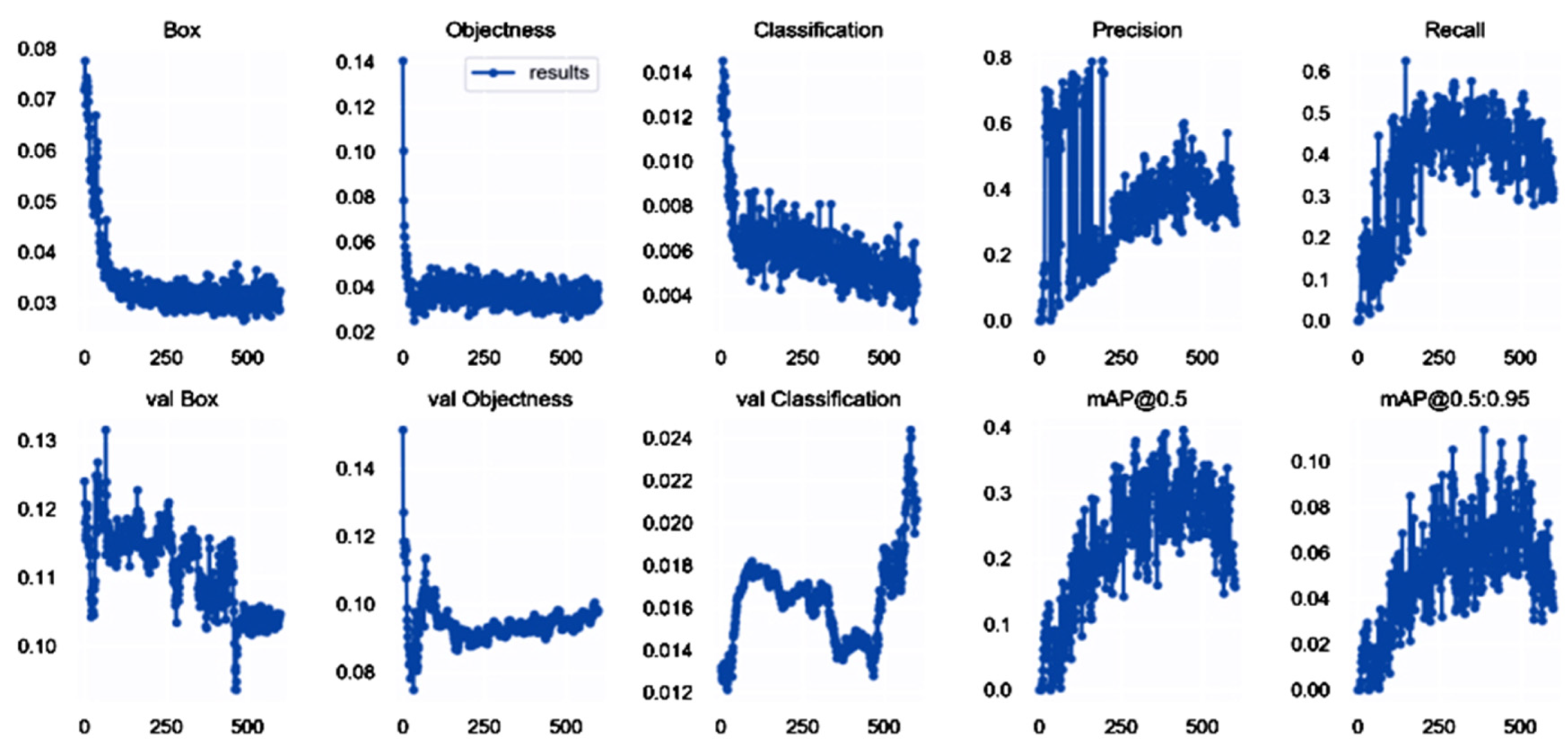 Agriculture 15 00790 g006
