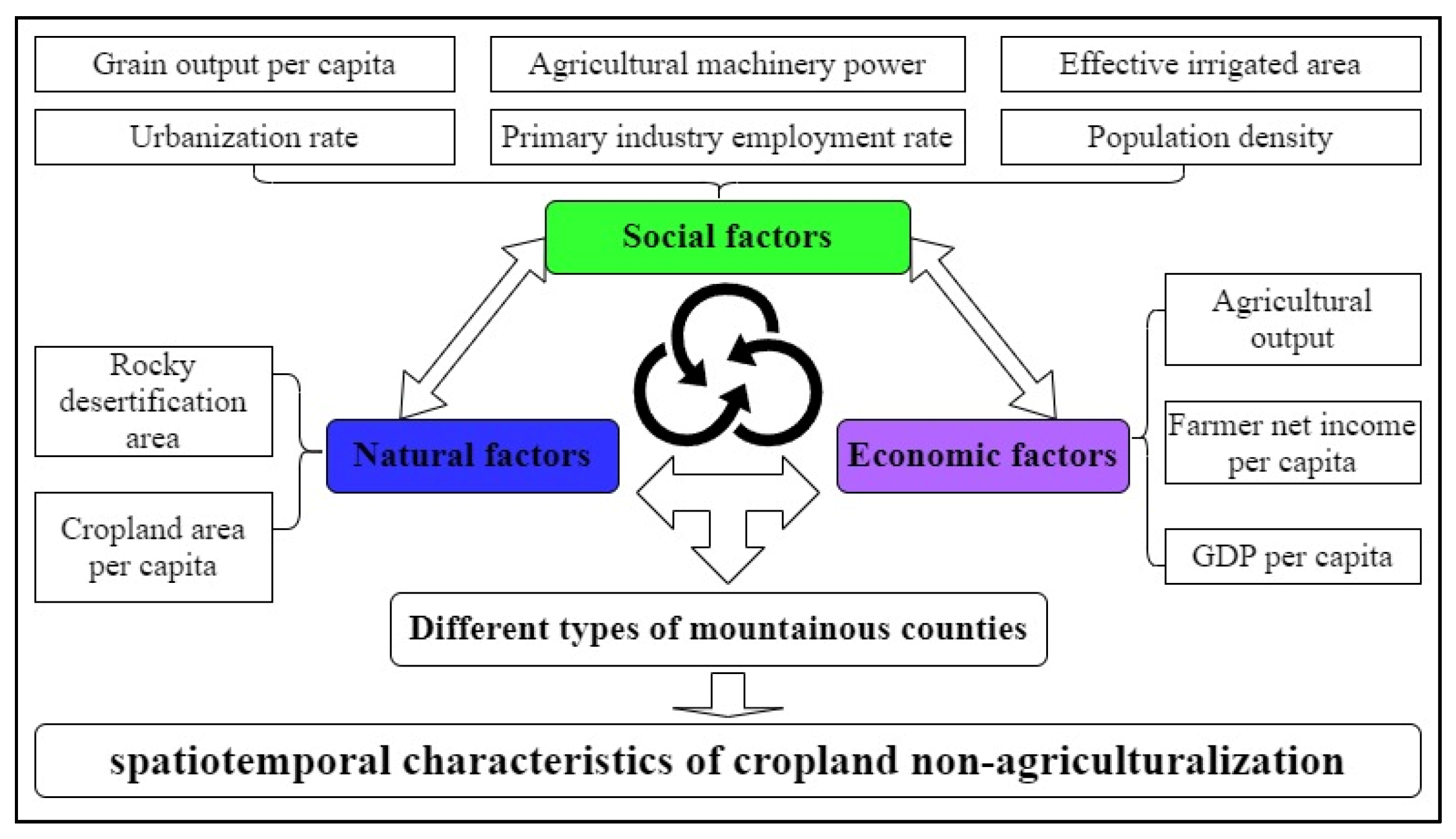 Agriculture 15 00795 g005 Agriculture 15 00795 g005
