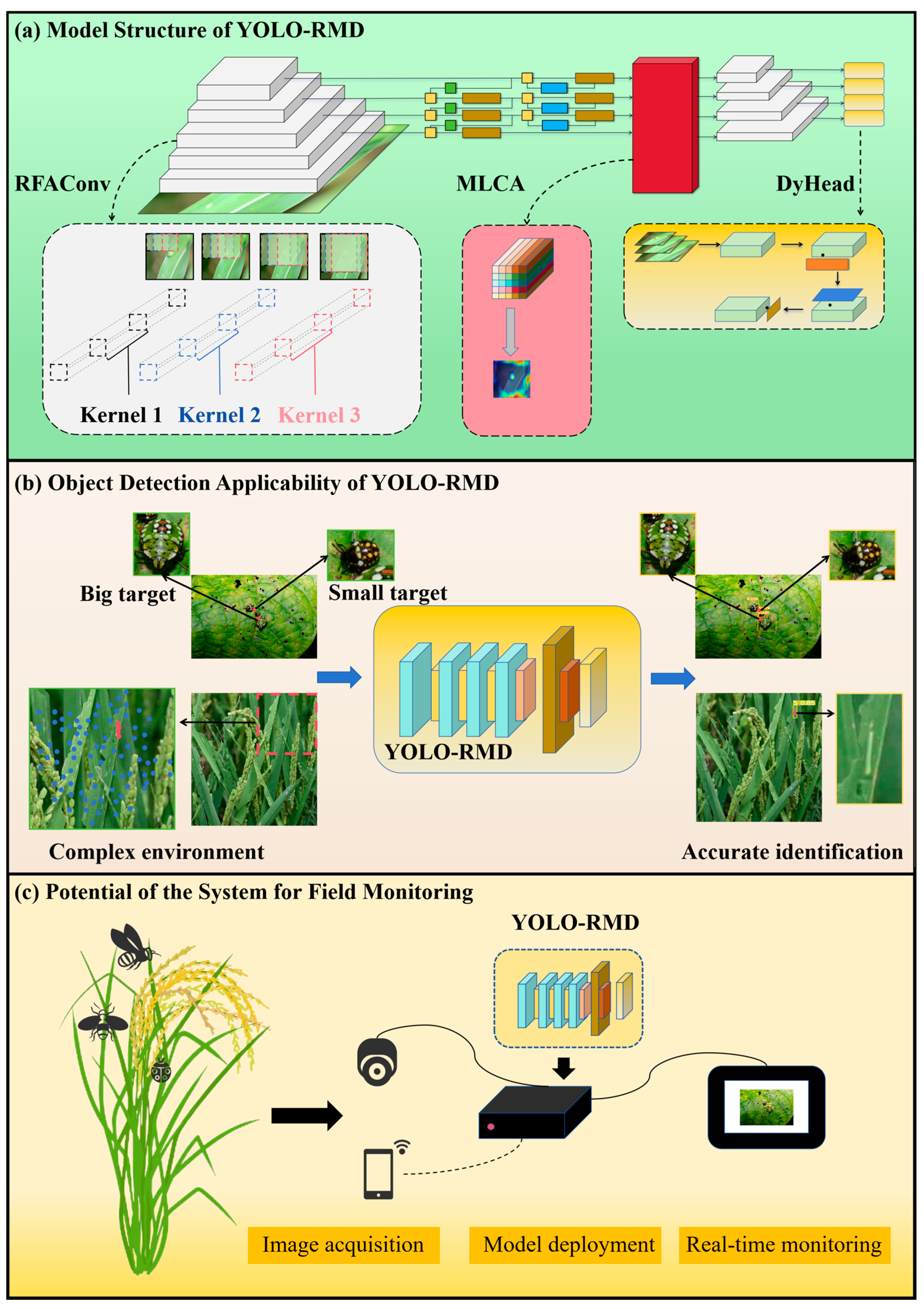 Agriculture 15 00798 g001