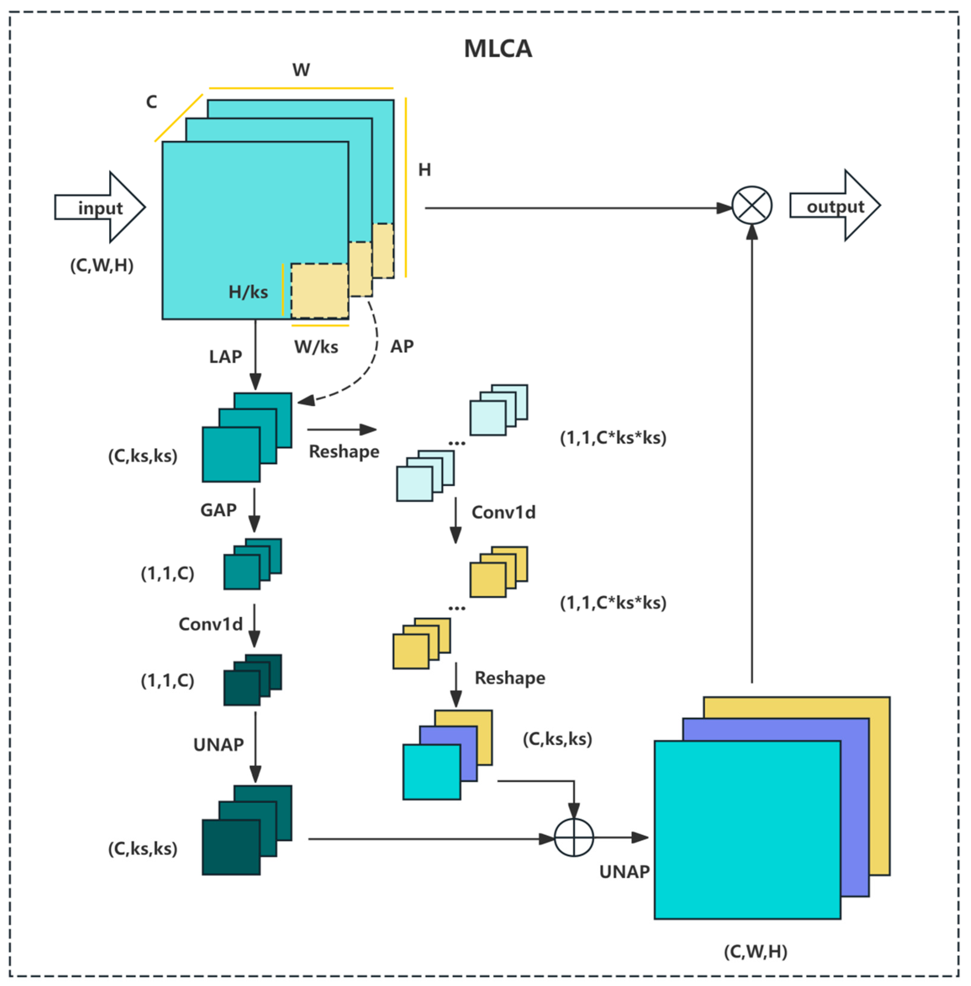 Agriculture 15 00798 g006