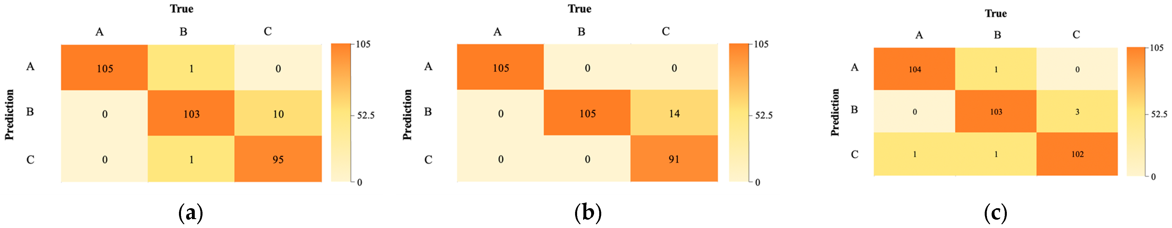 Agriculture 15 00816 g006