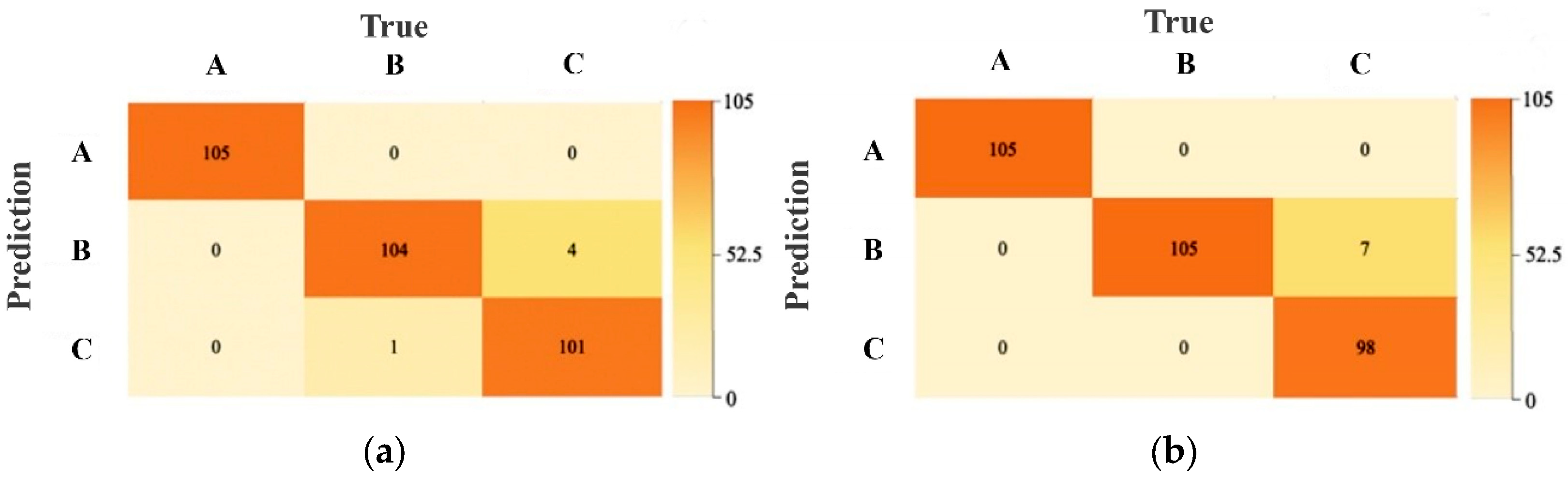 Agriculture 15 00816 g007
