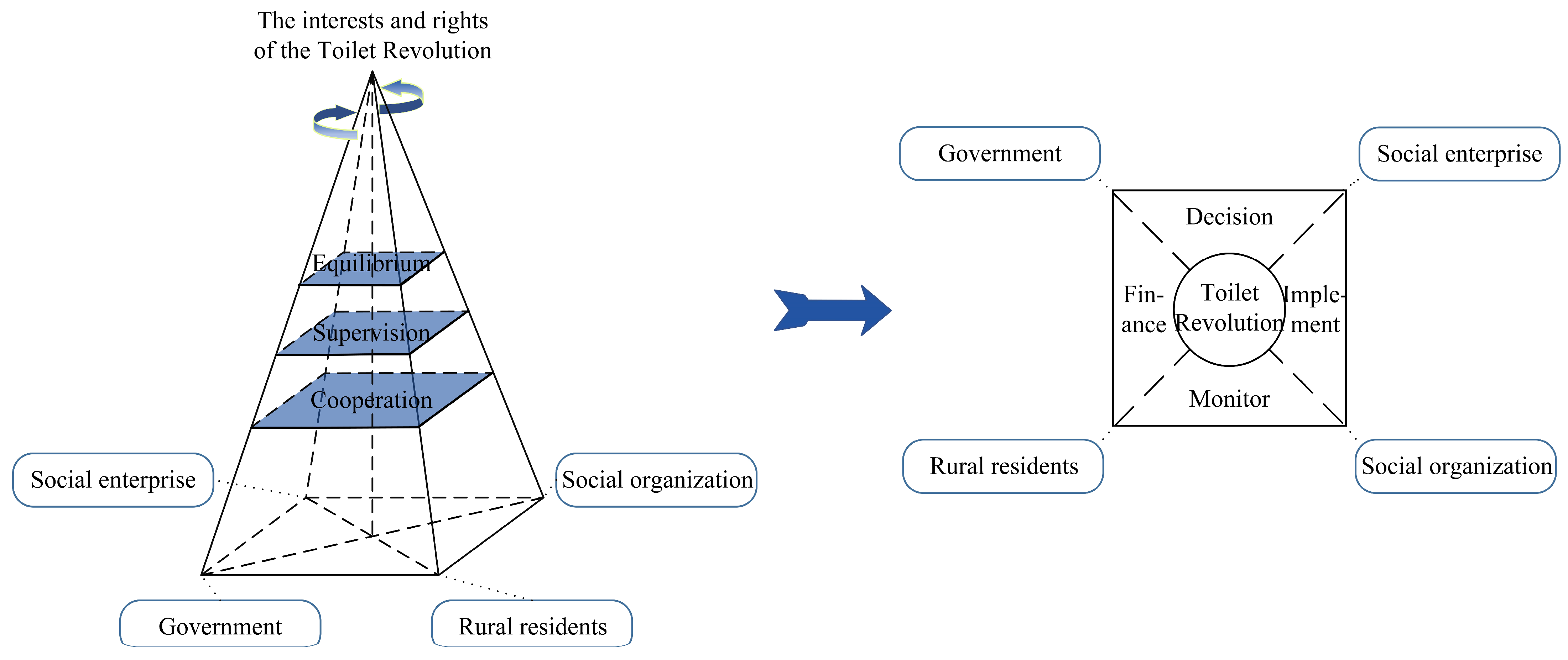 Agriculture 15 00821 g002