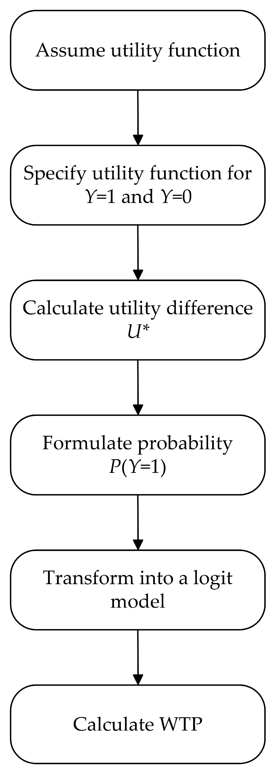 Agriculture 15 00821 g004