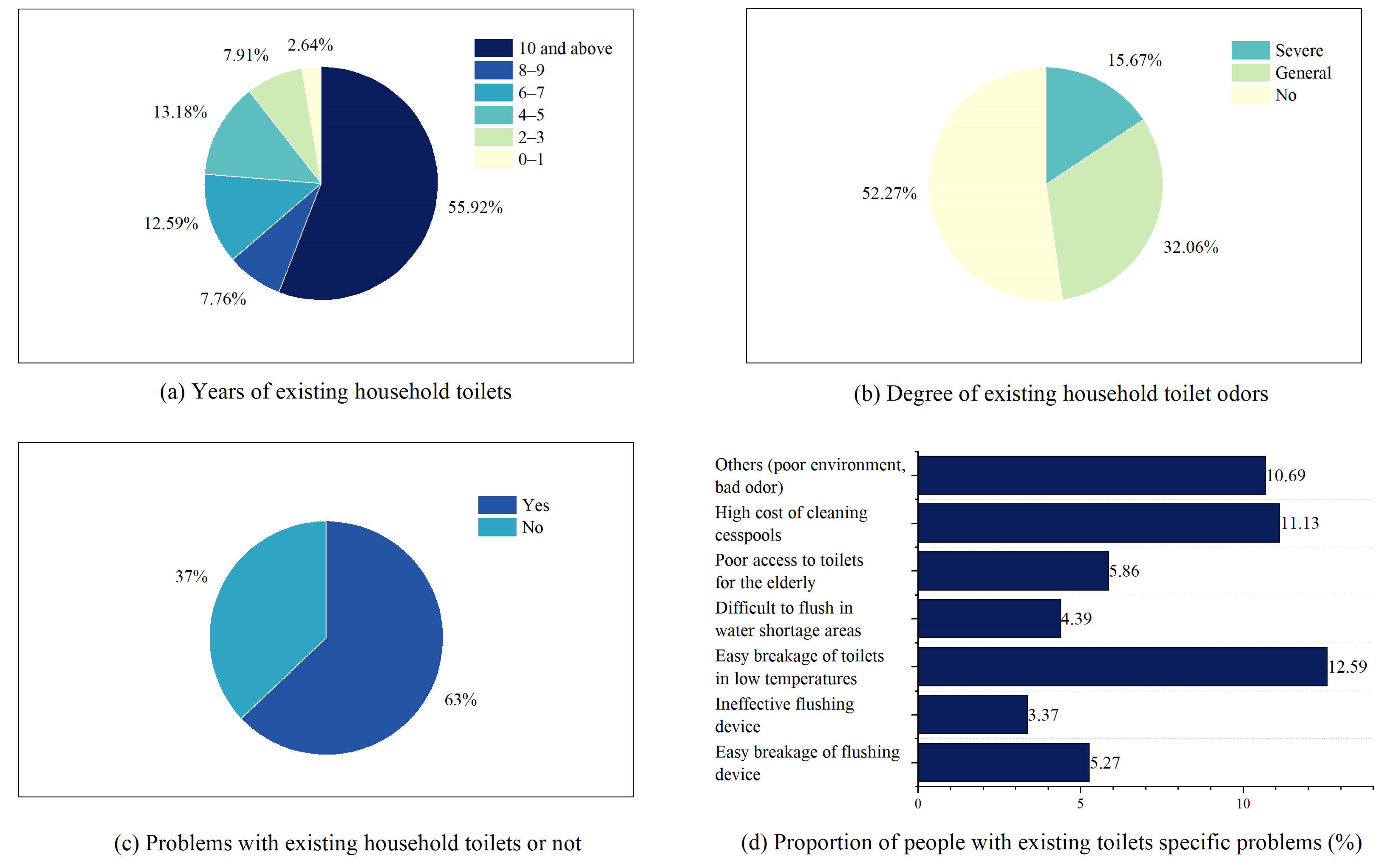 Agriculture 15 00821 g005