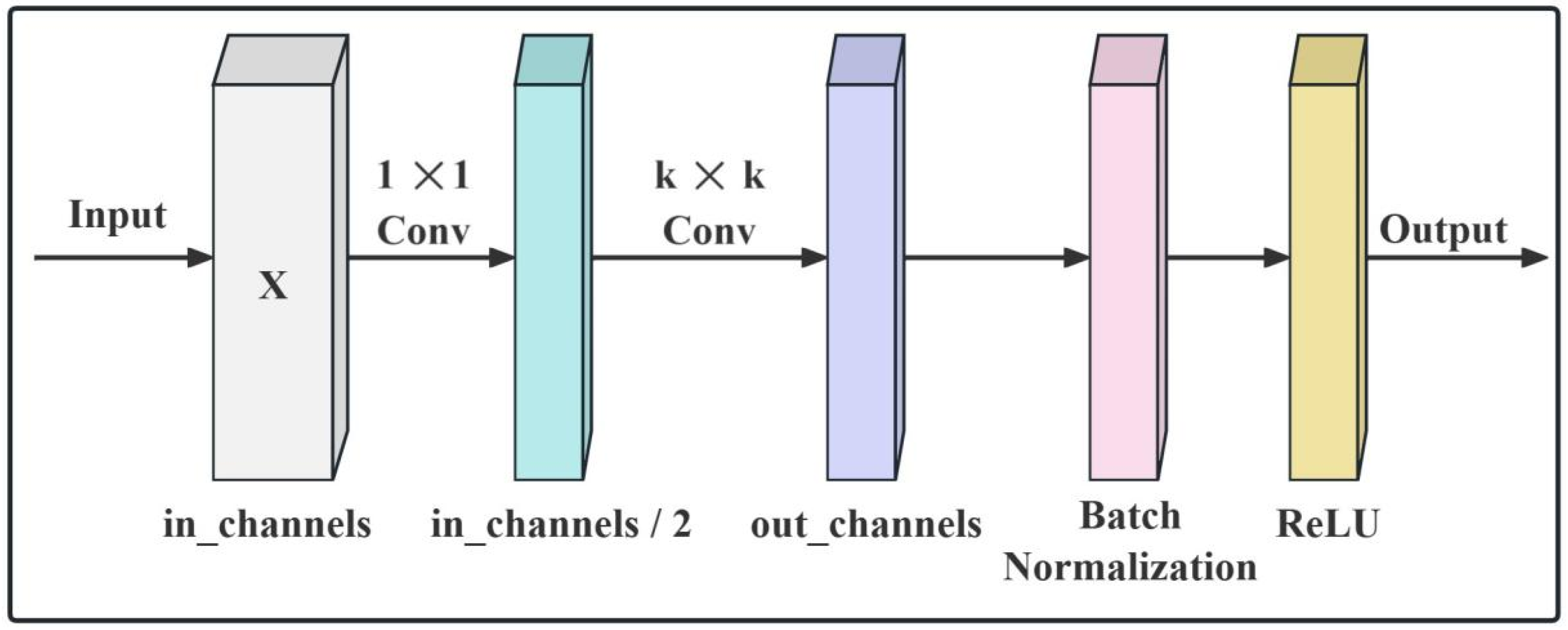 Agriculture 15 00833 g003
